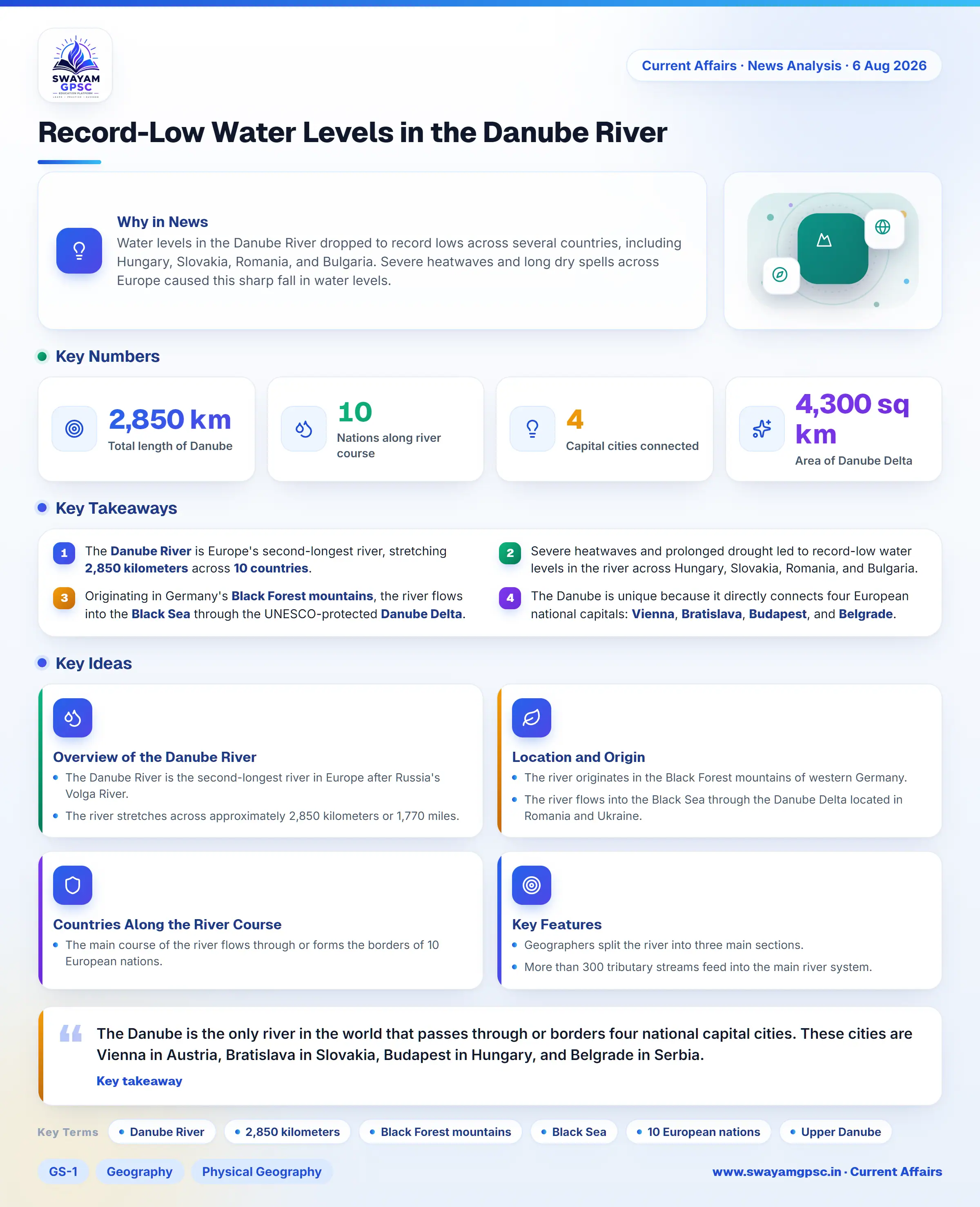 Record-Low Water Levels in the Danube River