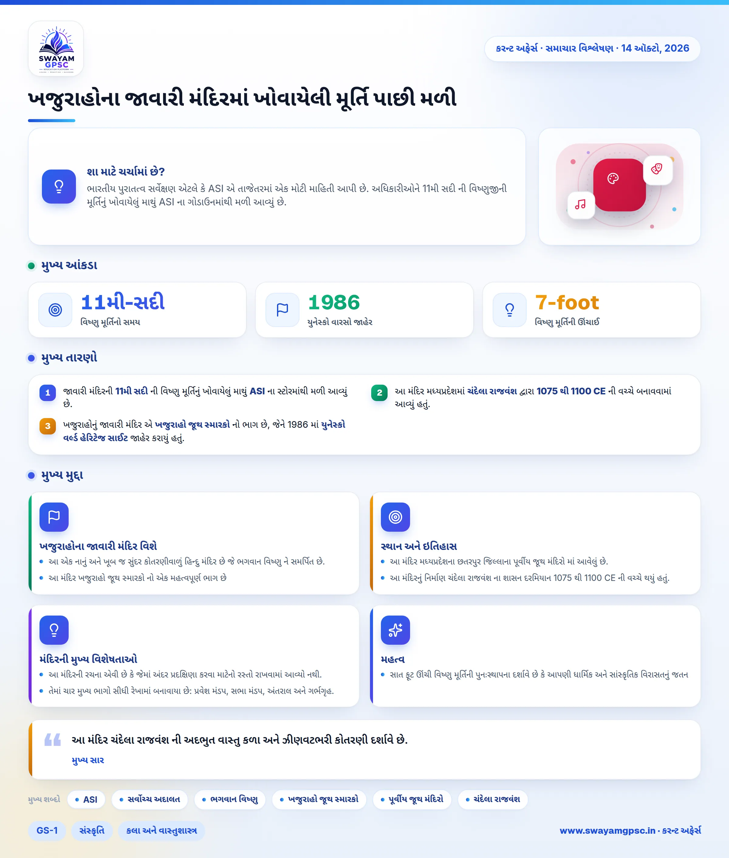 ખજુરાહોના જાવારી મંદિરમાં ખોવાયેલી મૂર્તિ પાછી મળી