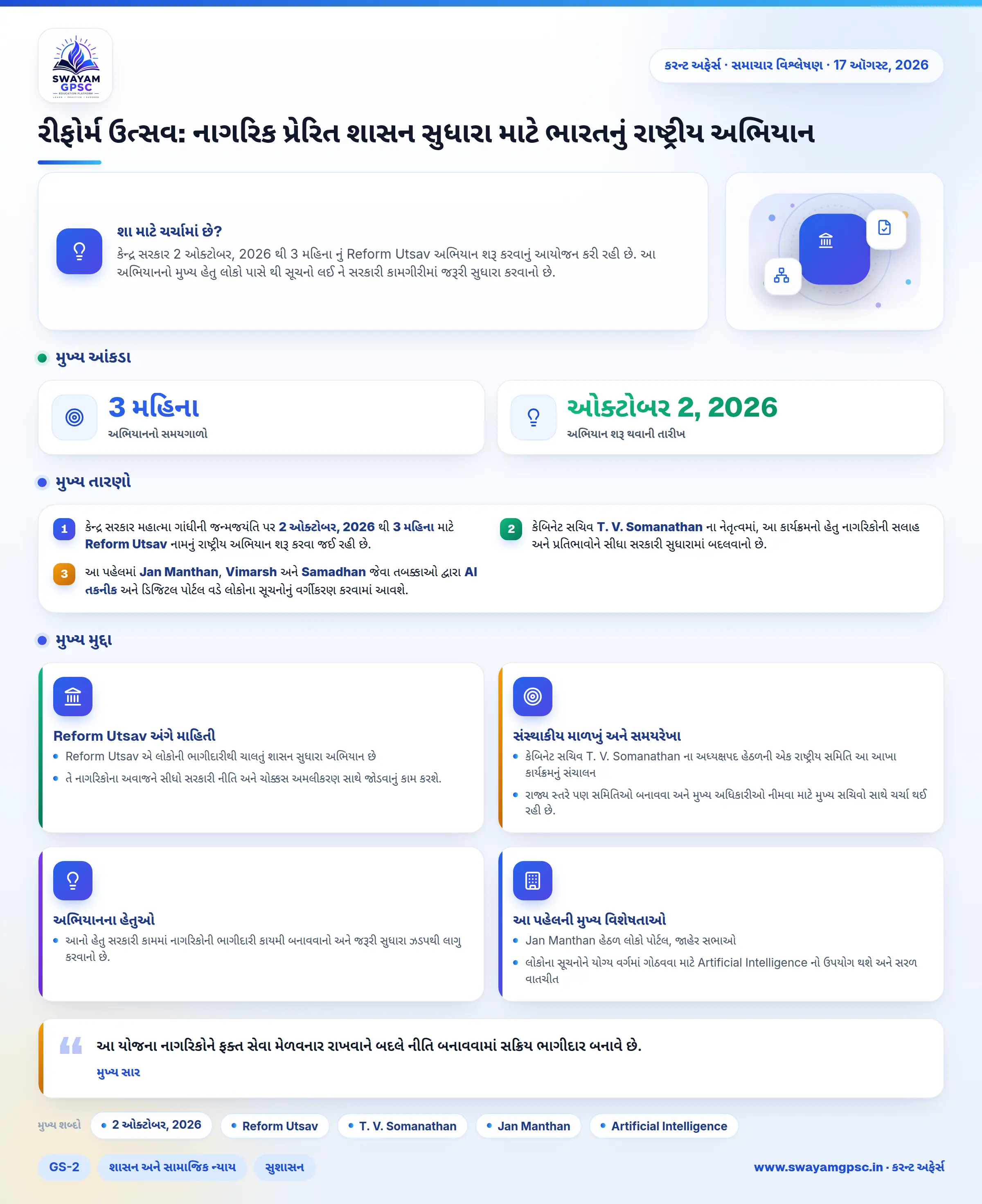 રીફોર્મ ઉત્સવ: નાગરિક પ્રેરિત શાસન સુધારા માટે ભારતનું રાષ્ટ્રીય અભિયાન