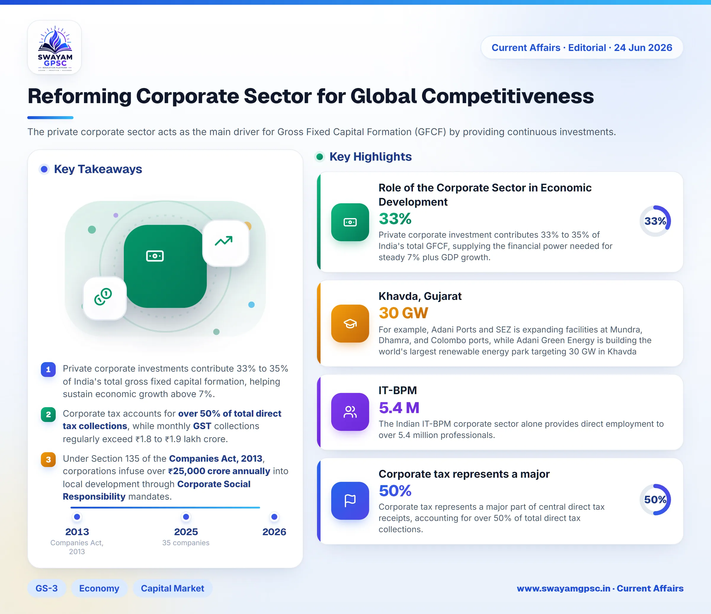 Reforming Corporate Sector for Global Competitiveness