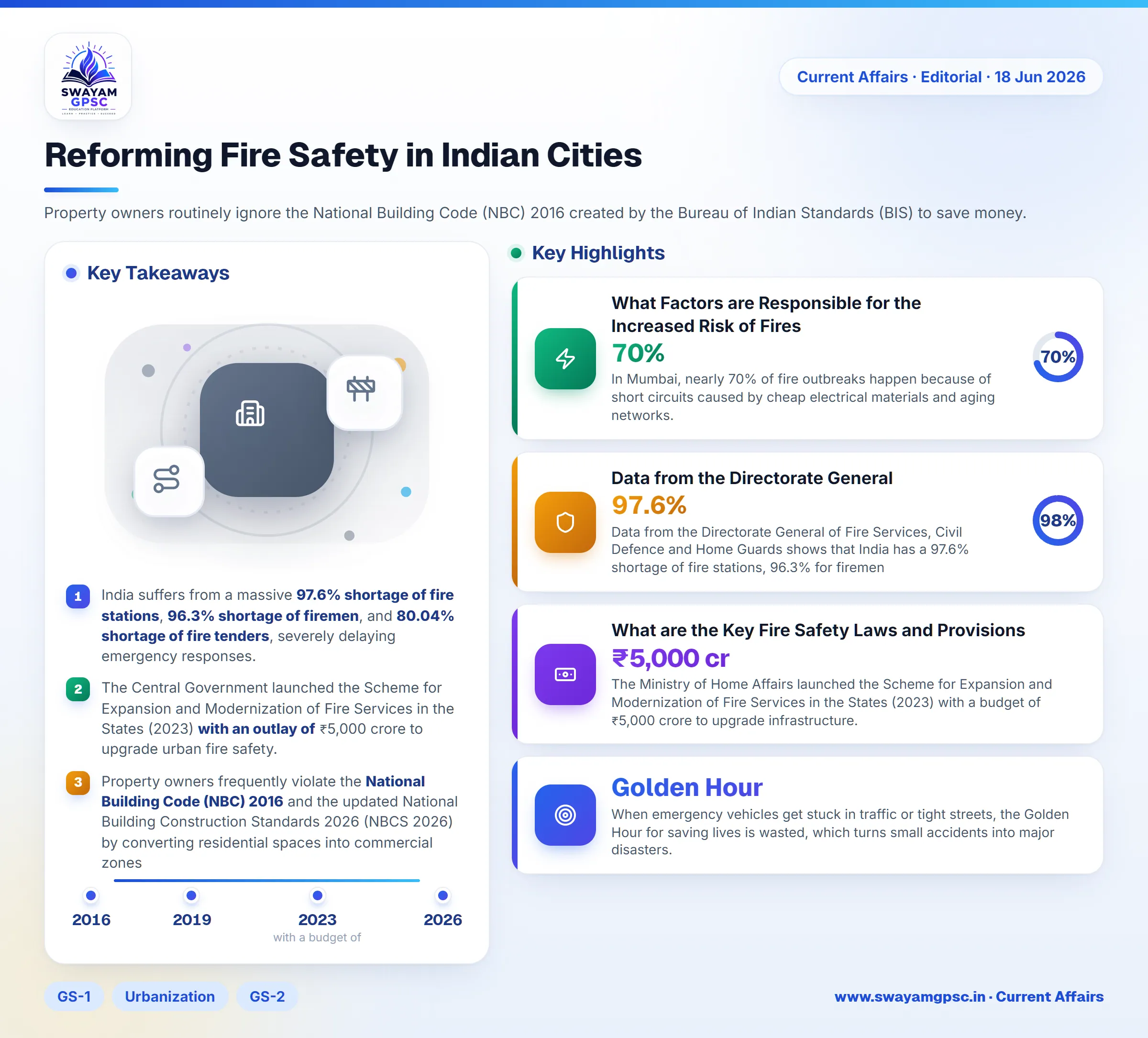 Reforming Fire Safety in Indian Cities
