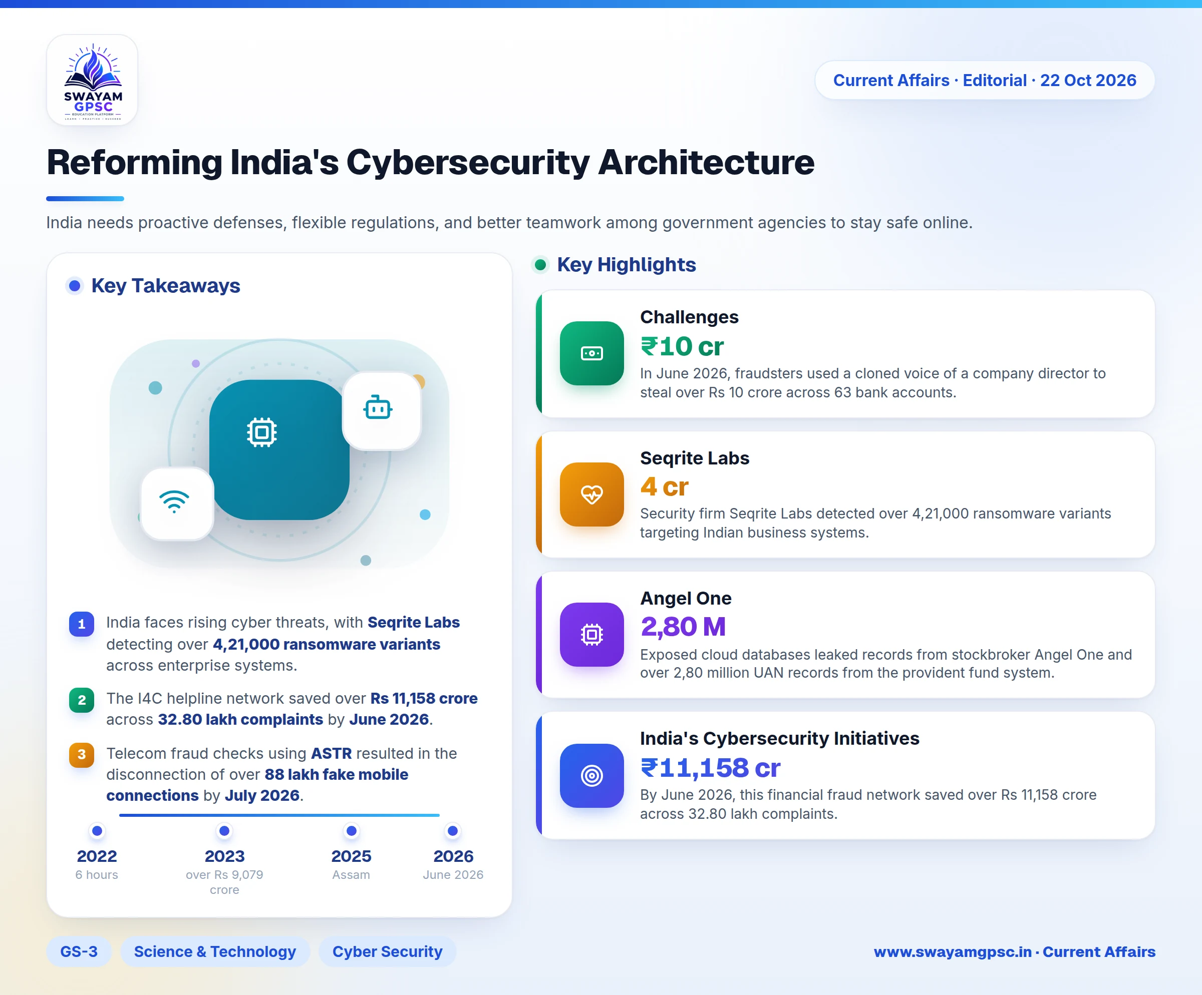 Reforming India's Cybersecurity Architecture