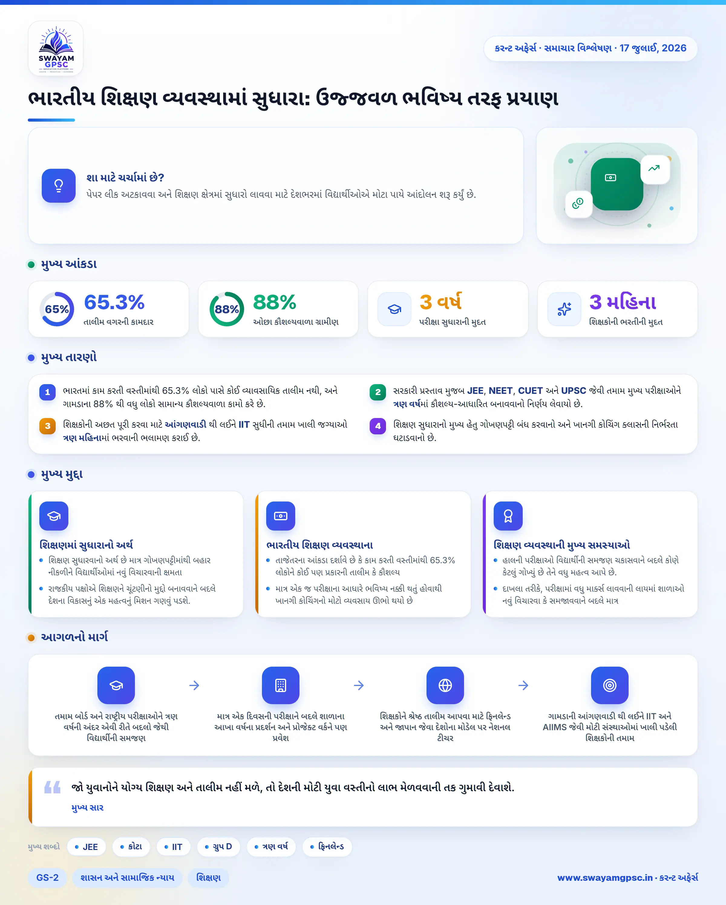 ભારતીય શિક્ષણ વ્યવસ્થામાં સુધારા: ઉજ્જવળ ભવિષ્ય તરફ પ્રયાણ