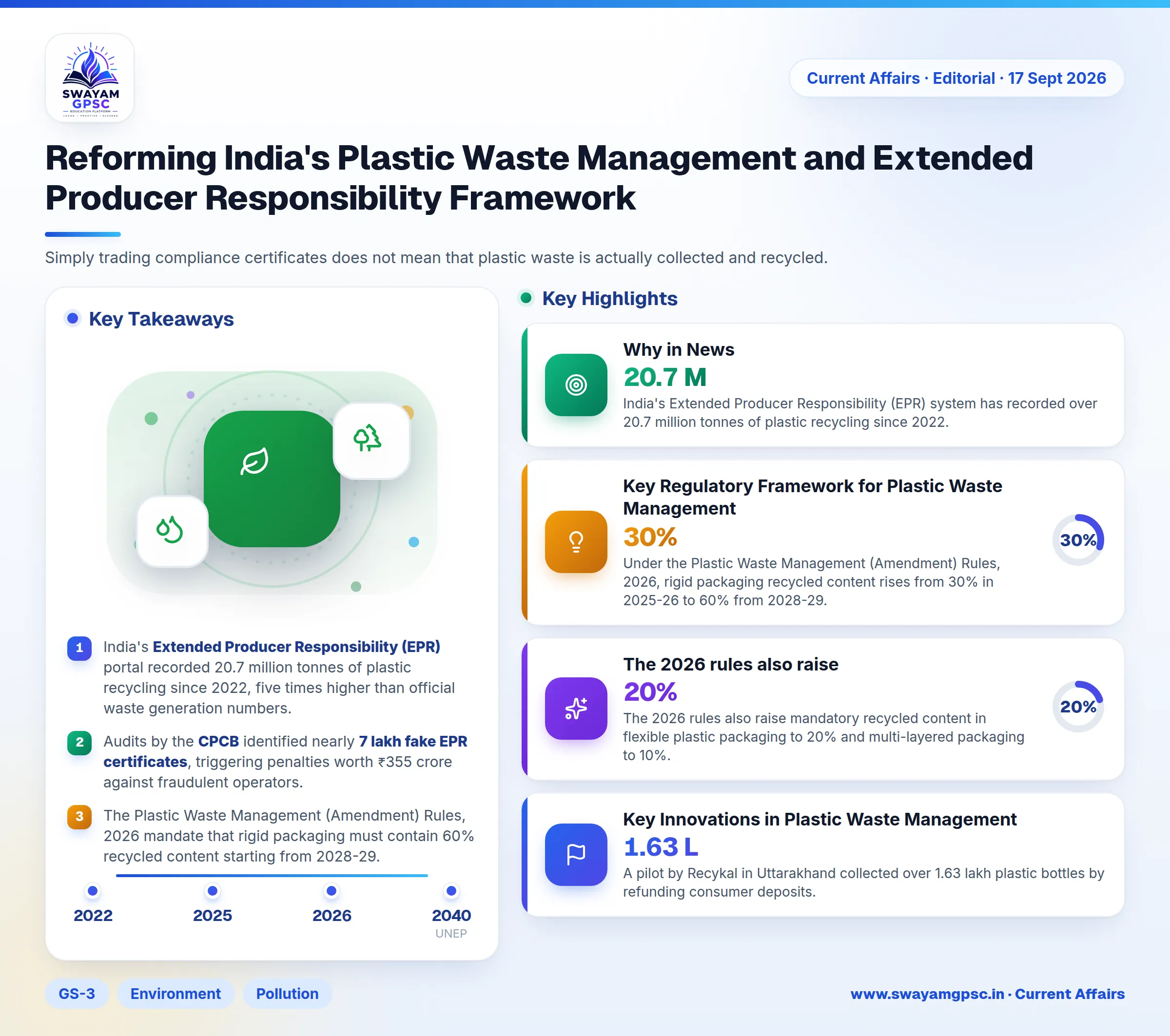 Reforming India's Plastic Waste Management and Extended Producer Responsibility Framework