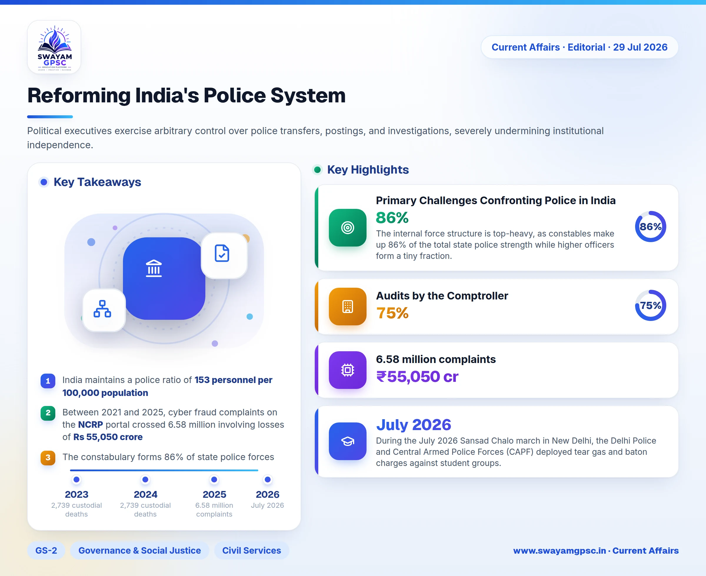 Reforming India's Police System