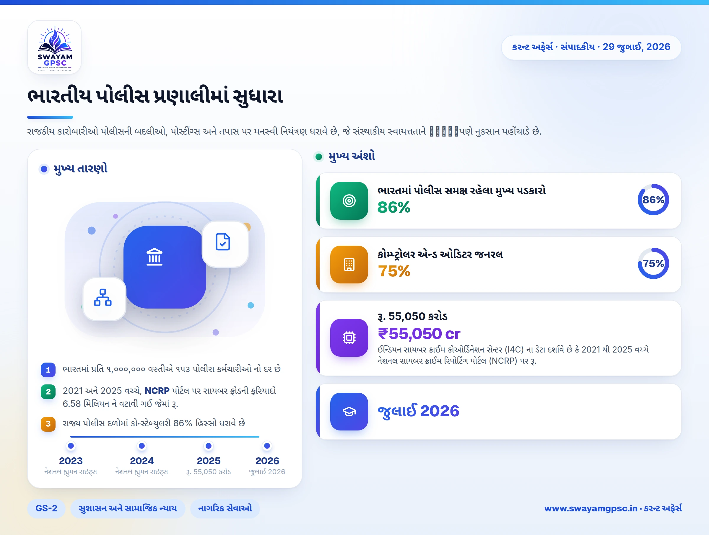 ભારતીય પોલીસ પ્રણાલીમાં સુધારા