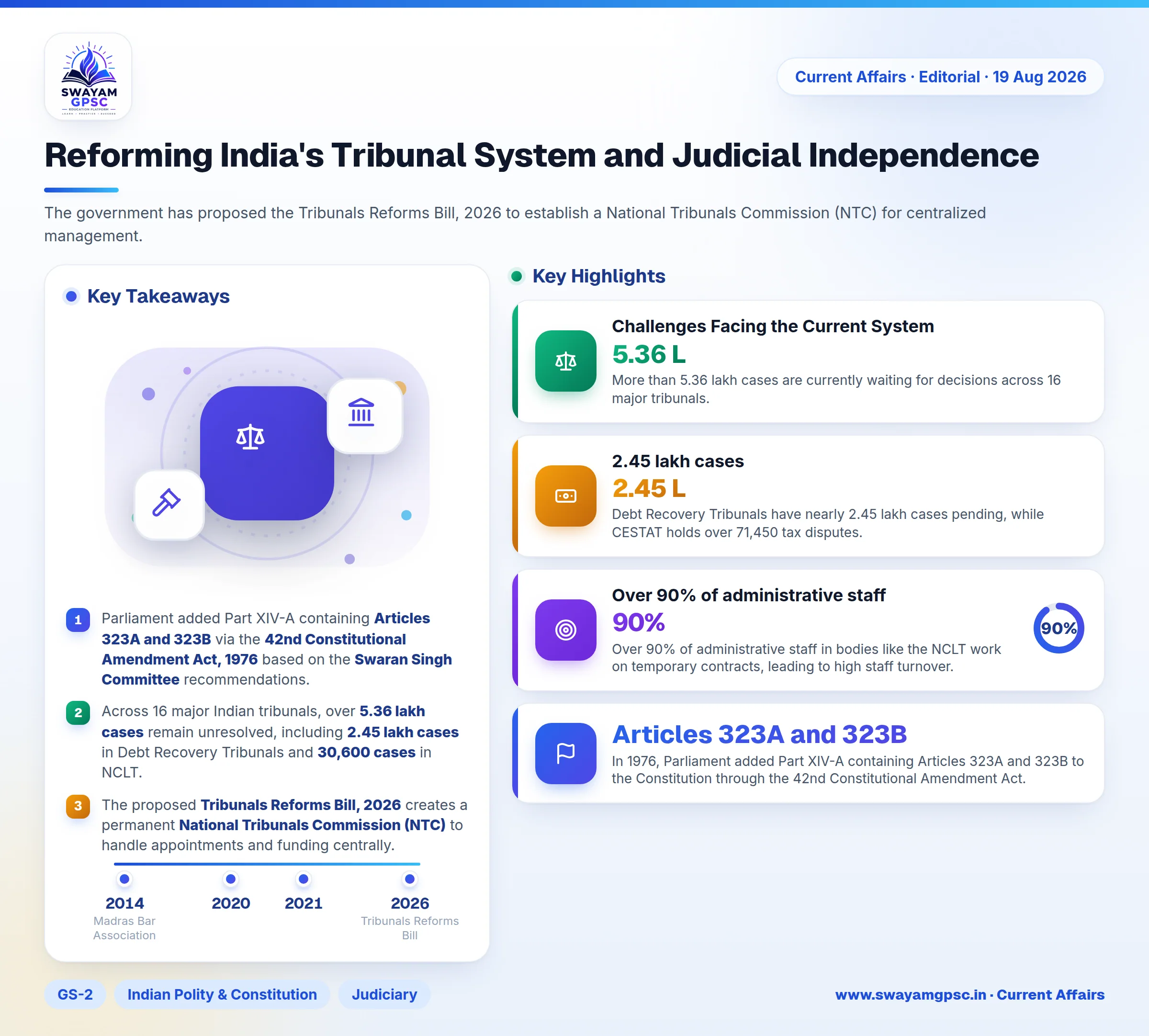 Reforming India's Tribunal System and Judicial Independence