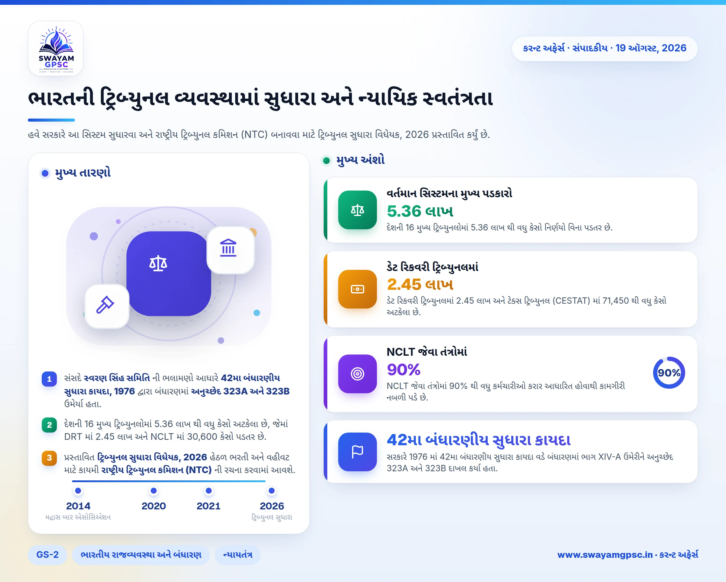 ભારતની ટ્રિબ્યુનલ વ્યવસ્થામાં સુધારા અને ન્યાયિક સ્વતંત્રતા