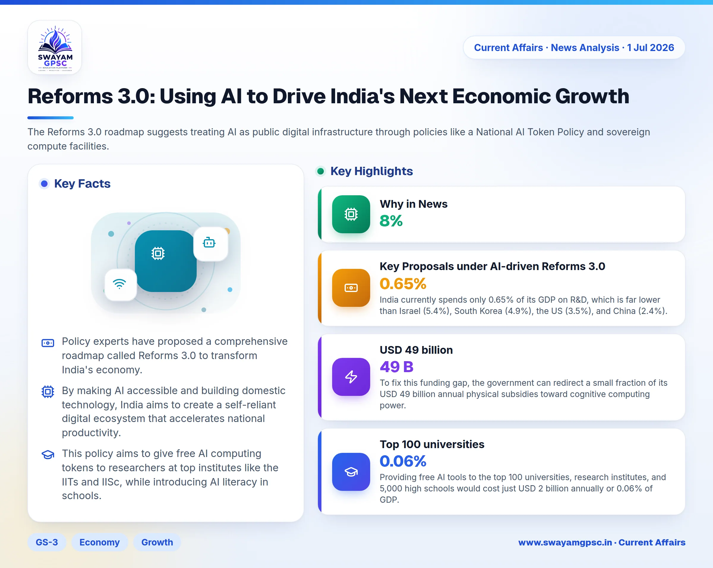 Reforms 3.0: Using AI to Drive India's Next Economic Growth