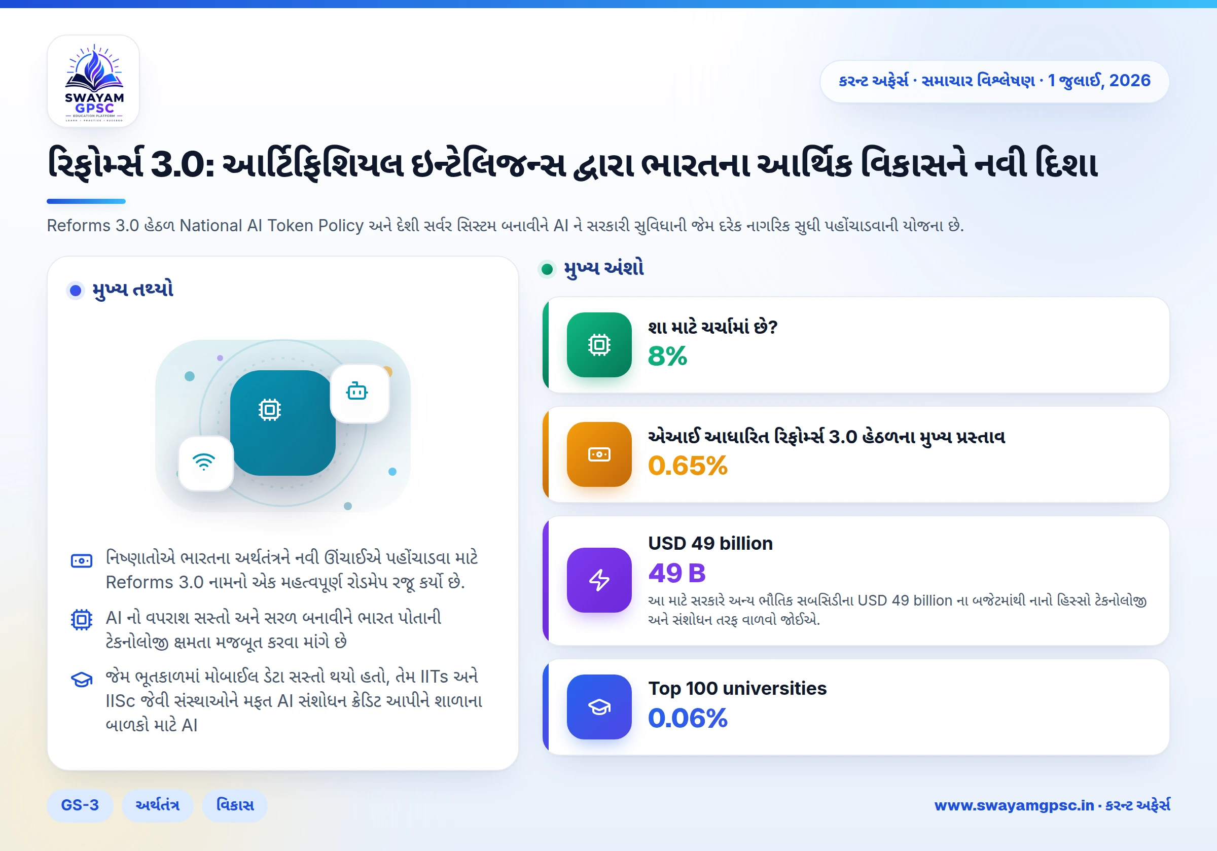 રિફોર્મ્સ 3.0: આર્ટિફિશિયલ ઇન્ટેલિજન્સ દ્વારા ભારતના આર્થિક વિકાસને નવી દિશા