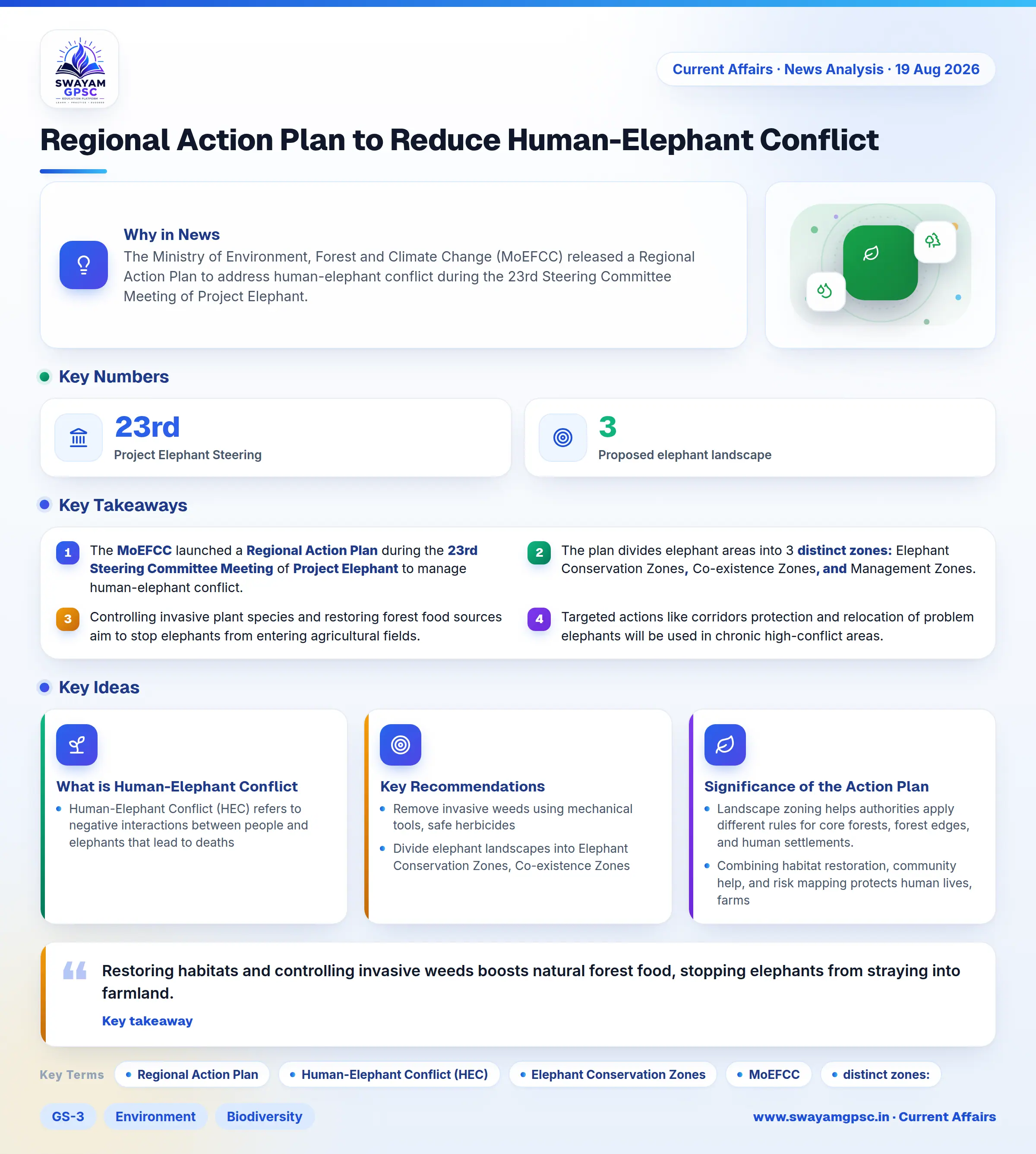 Regional Action Plan to Reduce Human-Elephant Conflict