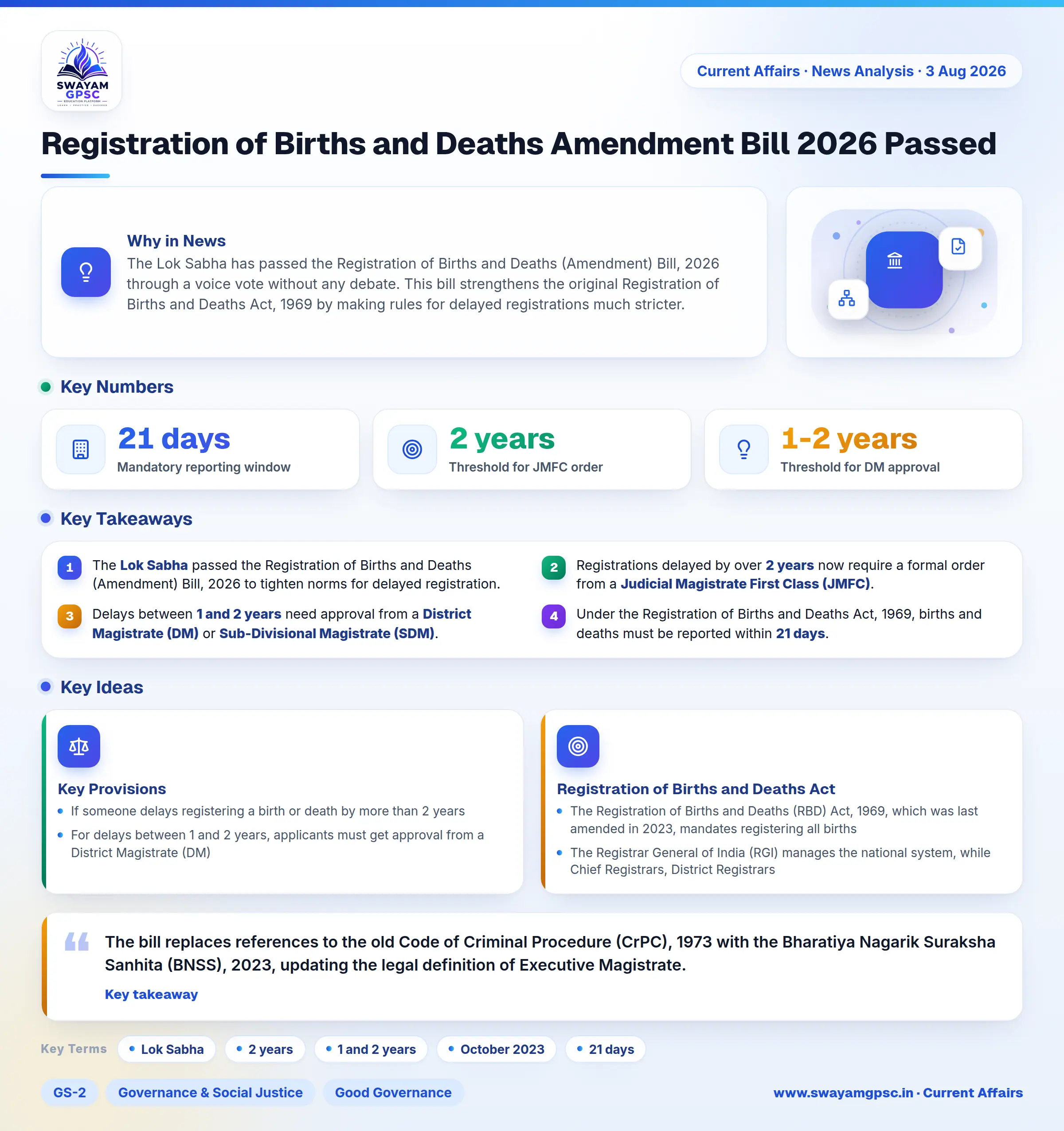 Registration of Births and Deaths Amendment Bill 2026 Passed