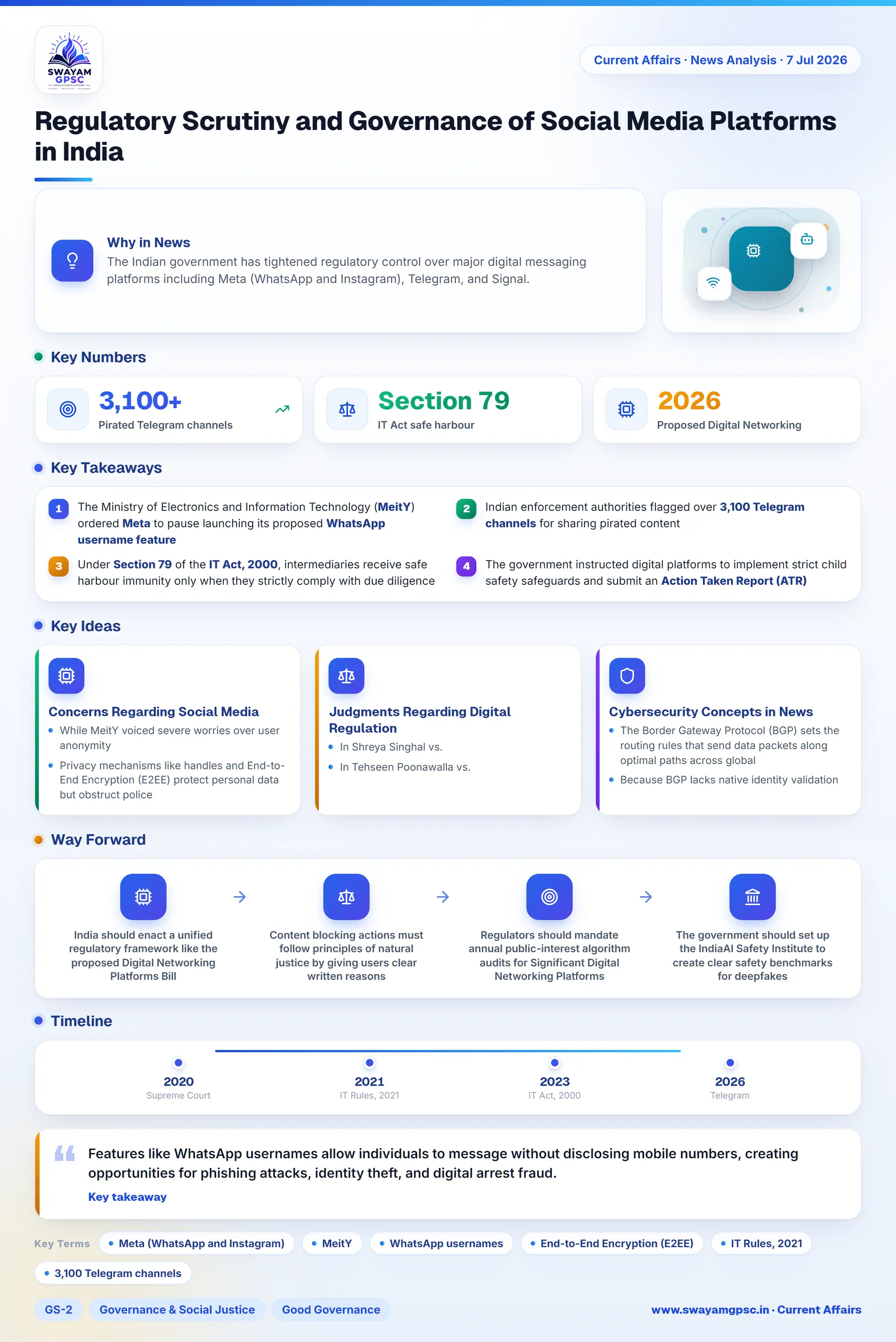Regulatory Scrutiny and Governance of Social Media Platforms in India