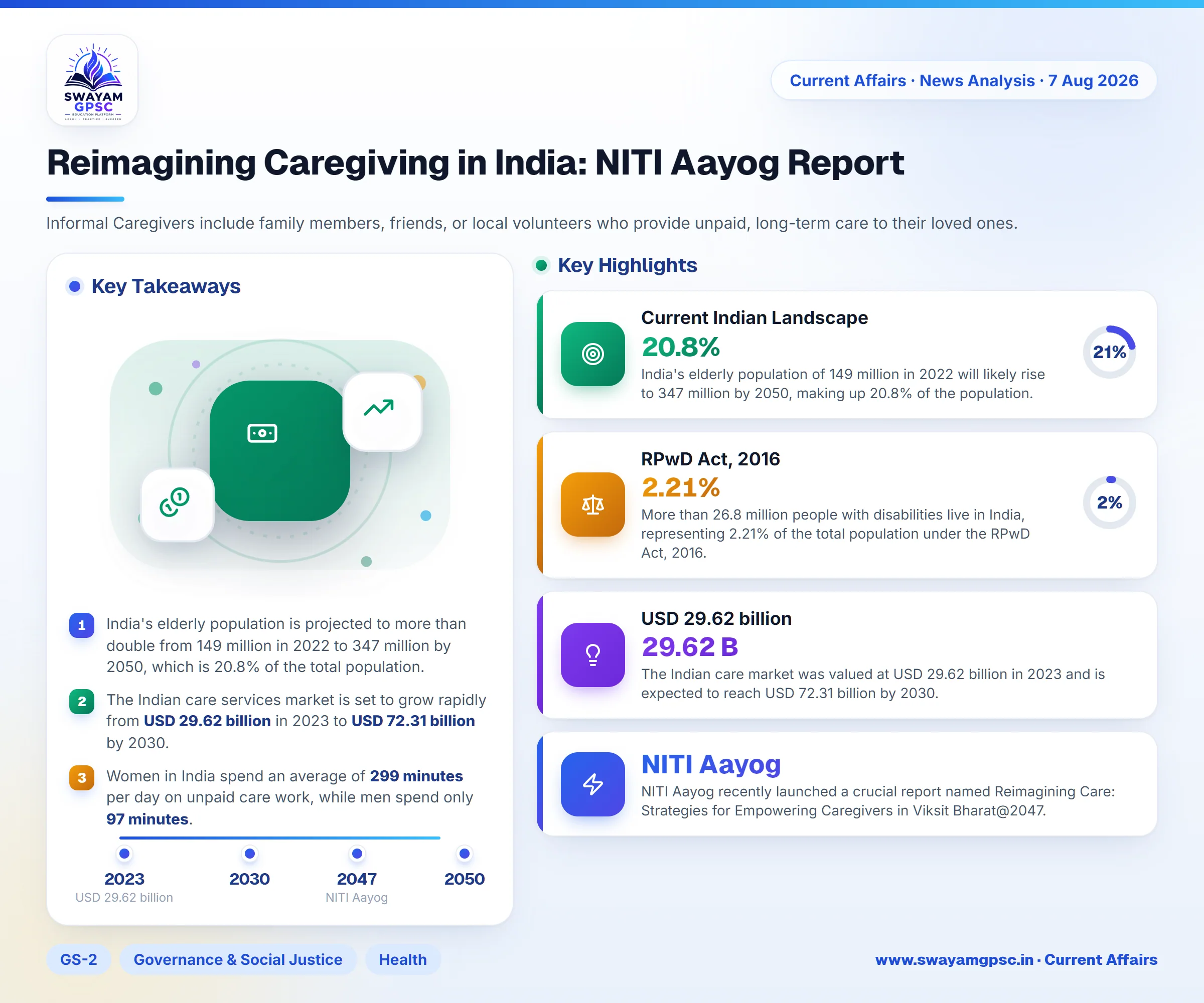 Reimagining Caregiving in India: NITI Aayog Report