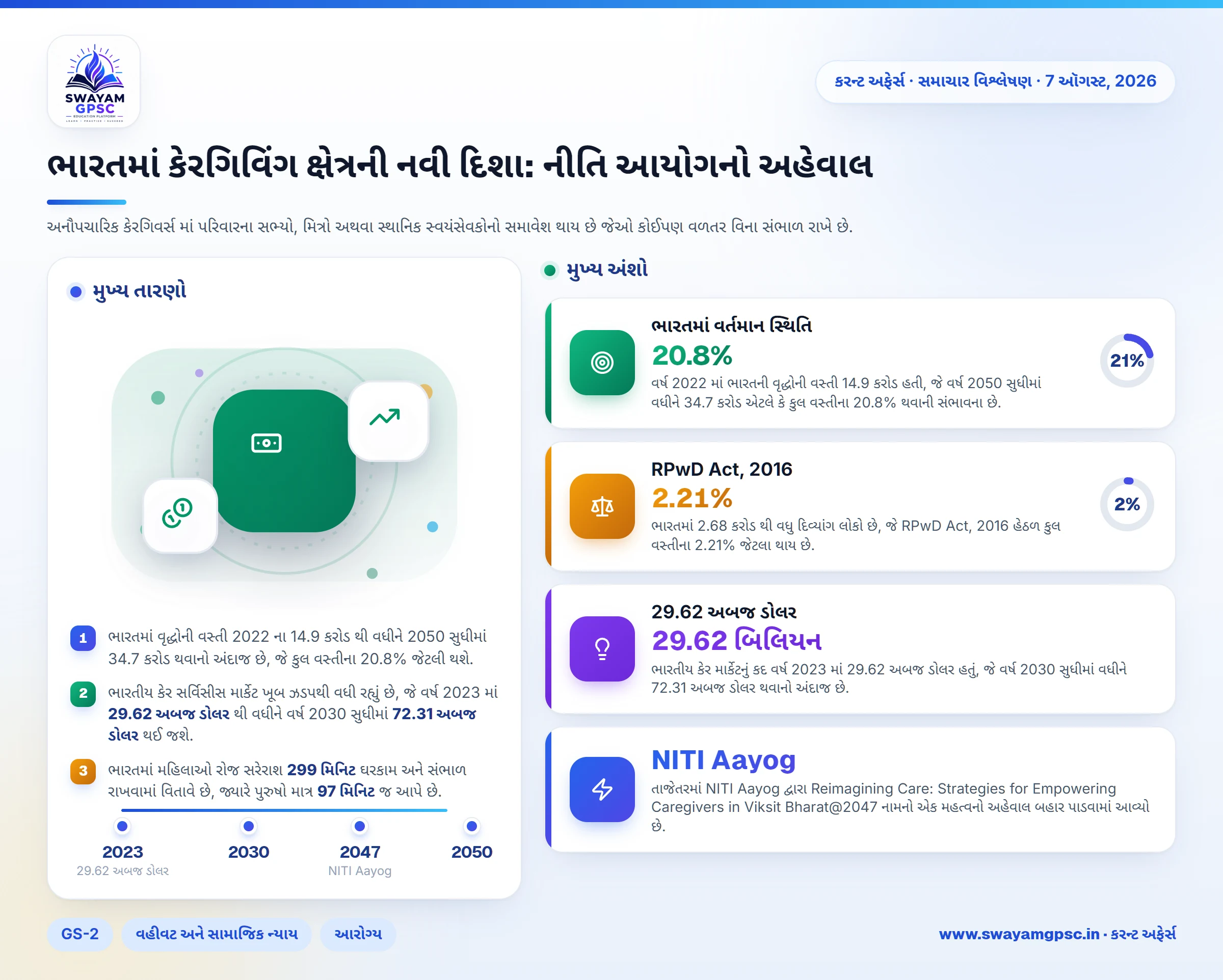 ભારતમાં કેરગિવિંગ ક્ષેત્રની નવી દિશા: નીતિ આયોગનો અહેવાલ