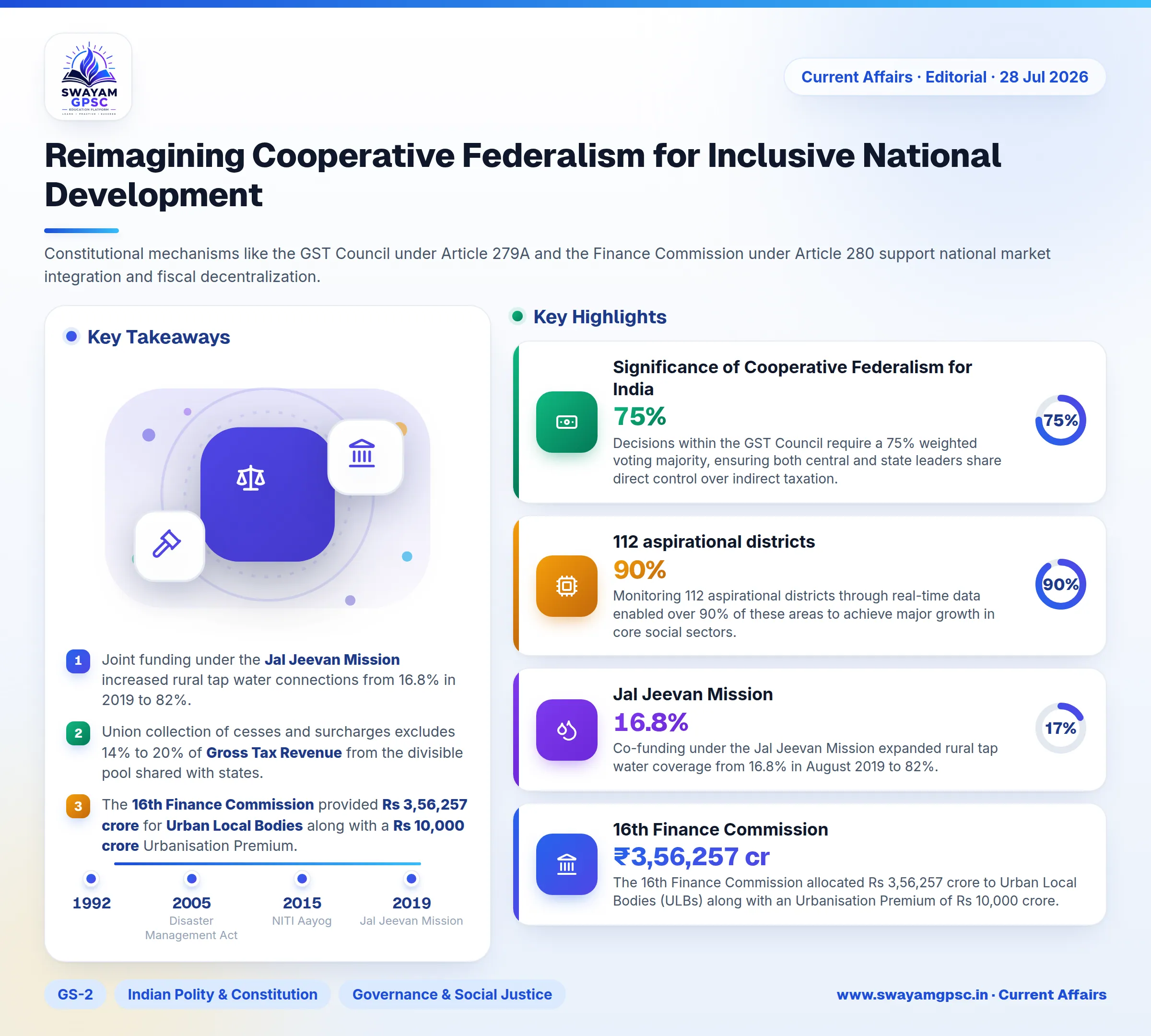 Reimagining Cooperative Federalism for Inclusive National Development