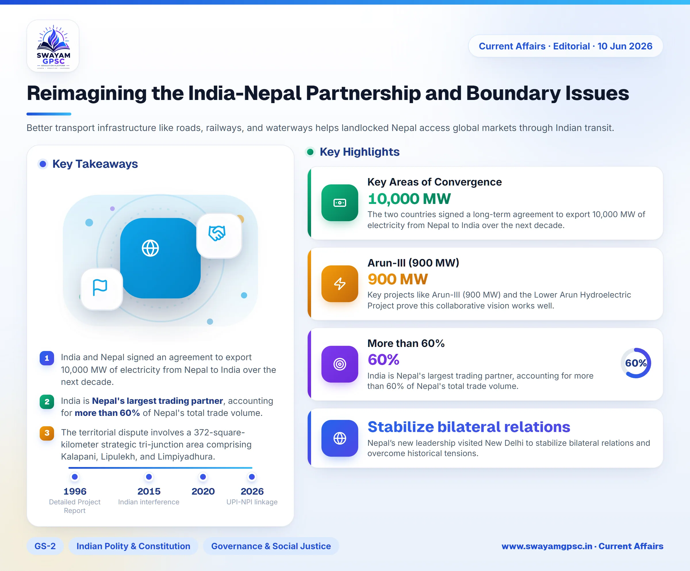 Reimagining the India-Nepal Partnership and Boundary Issues