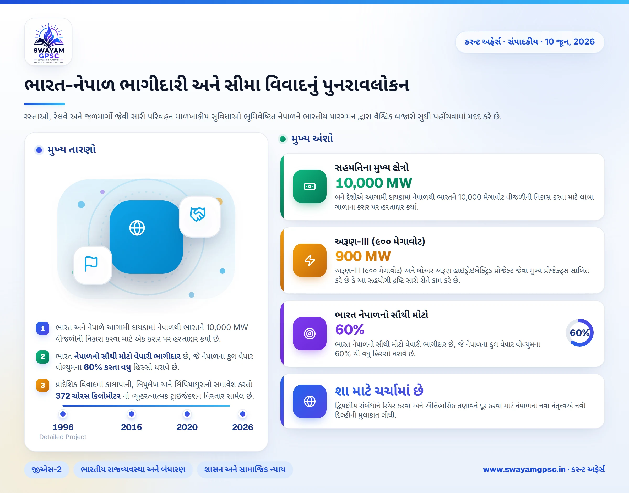 ભારત-નેપાળ ભાગીદારી અને સીમા વિવાદનું પુનરાવલોકન