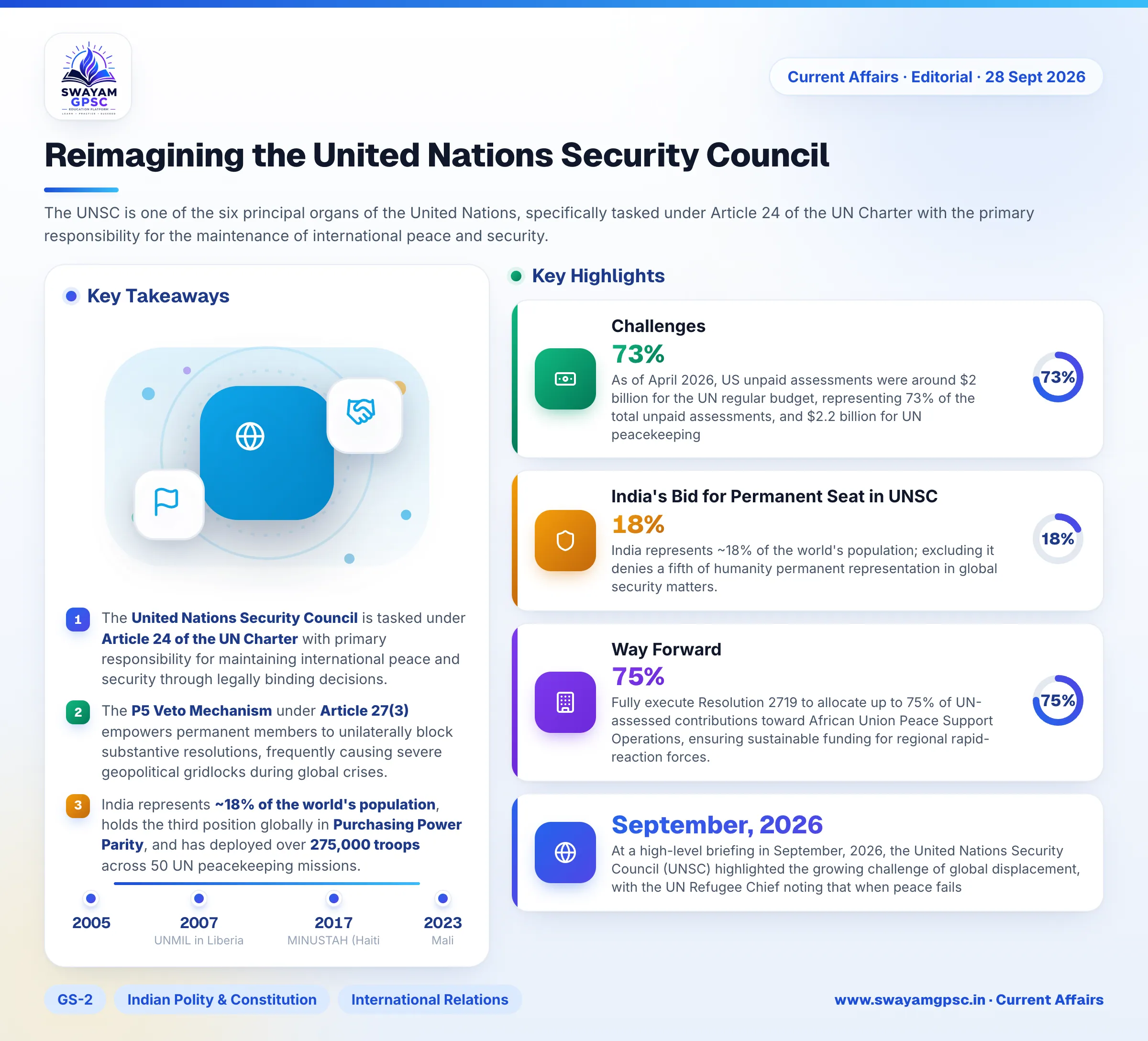 Reimagining the United Nations Security Council