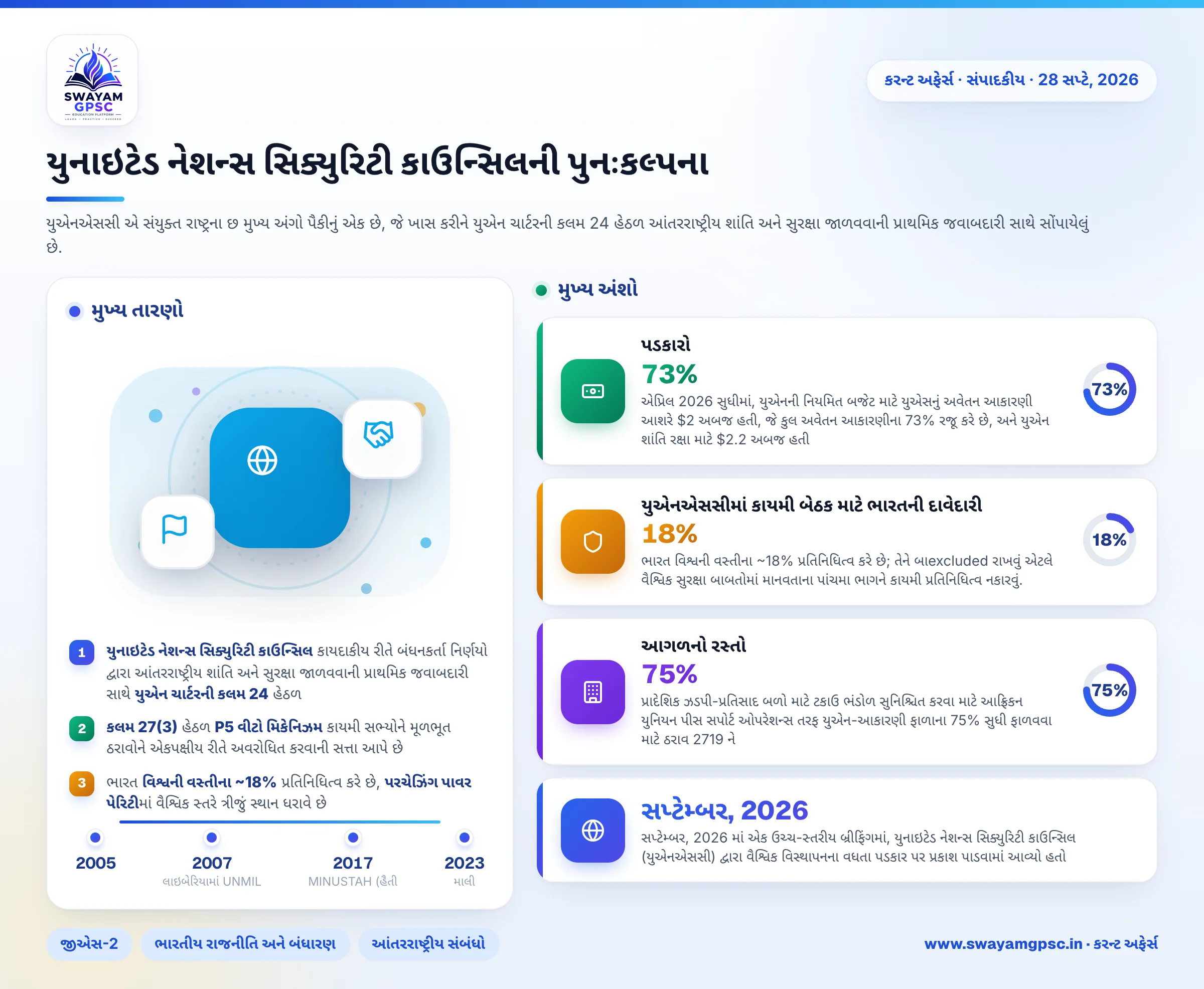 યુનાઇટેડ નેશન્સ સિક્યુરિટી કાઉન્સિલની પુનઃકલ્પના