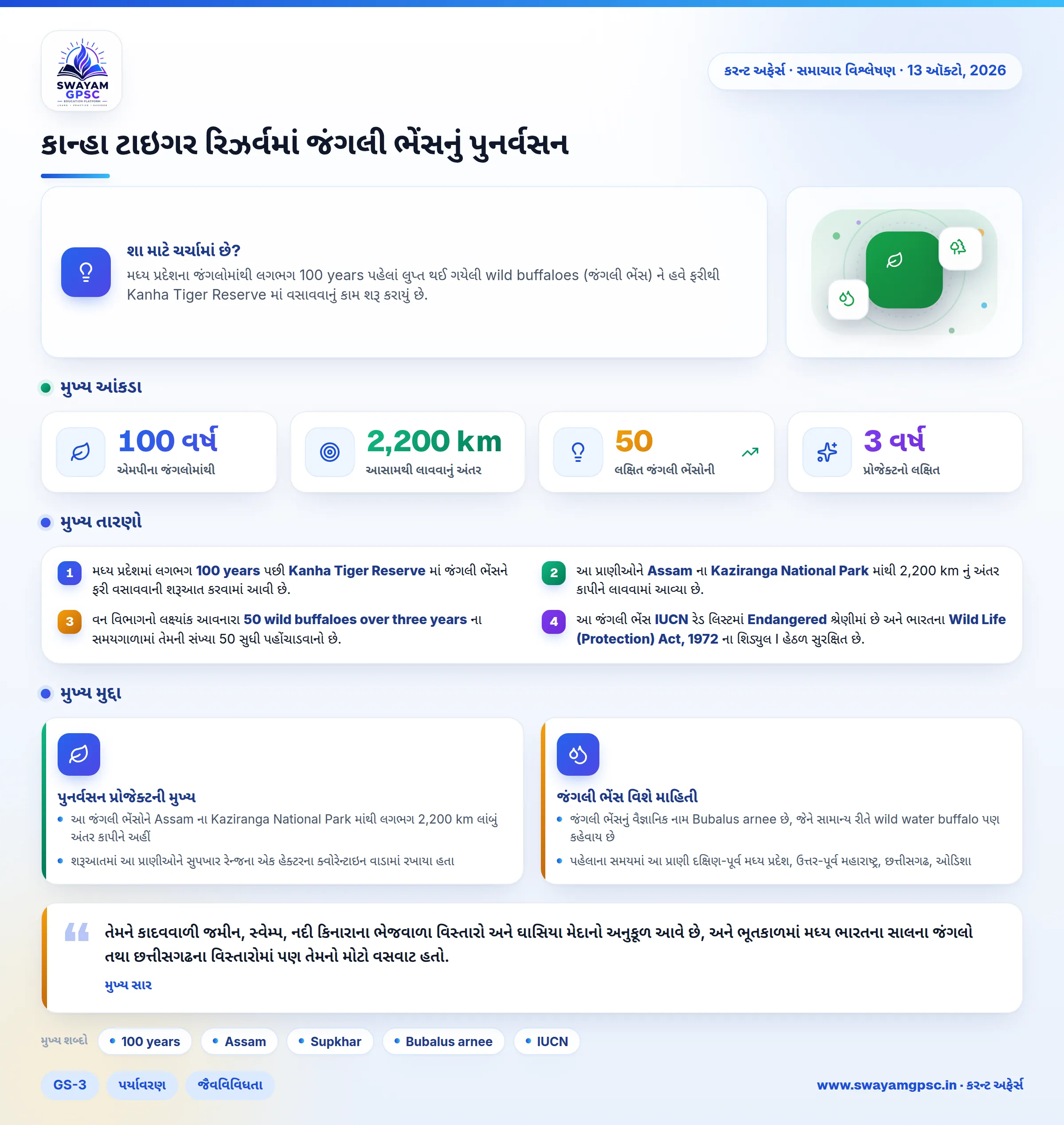 કાન્હા ટાઇગર રિઝર્વમાં જંગલી ભેંસનું પુનર્વસન