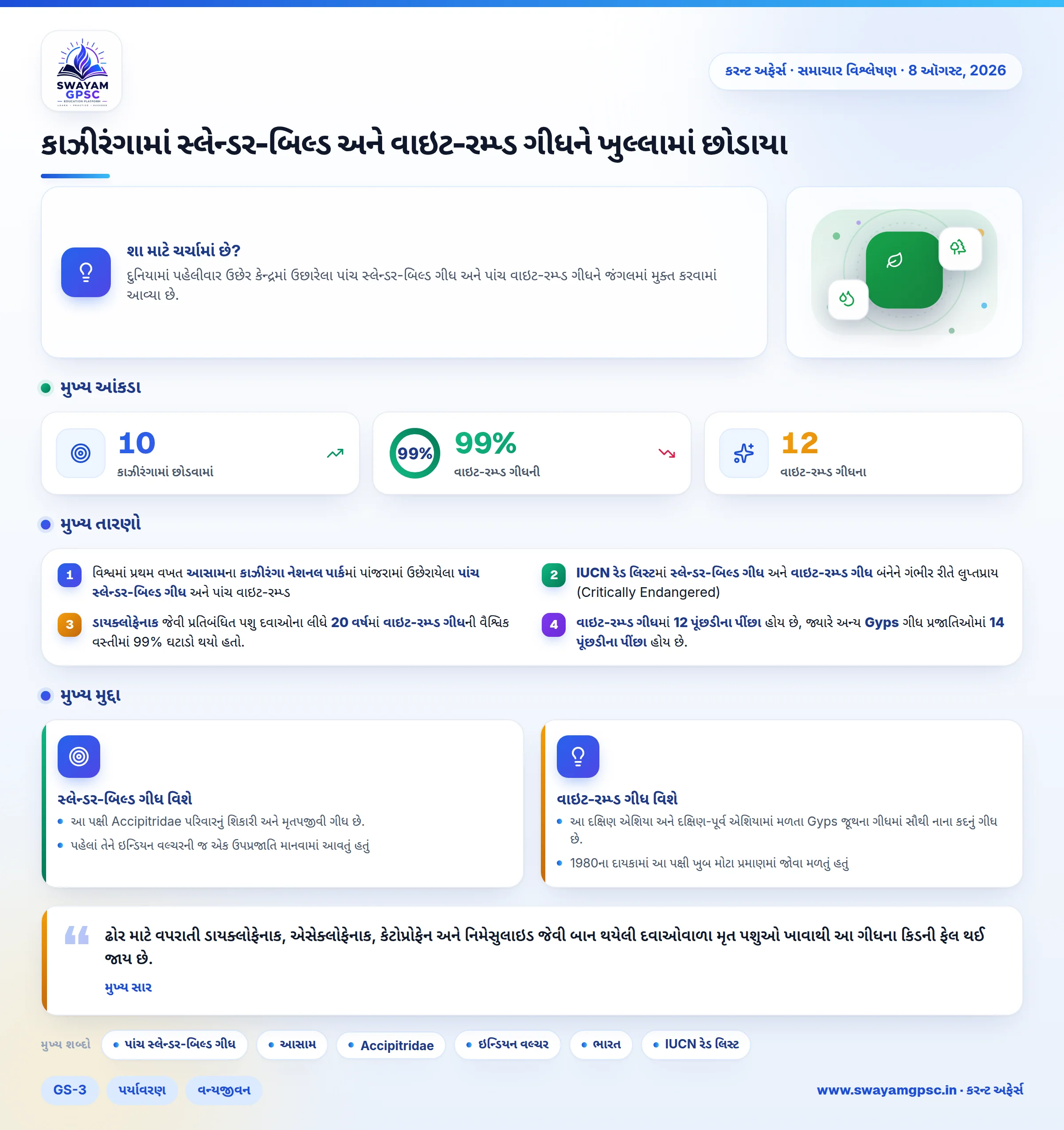 કાઝીરંગામાં સ્લેન્ડર-બિલ્ડ અને વાઇટ-રમ્પ્ડ ગીધને ખુલ્લામાં છોડાયા