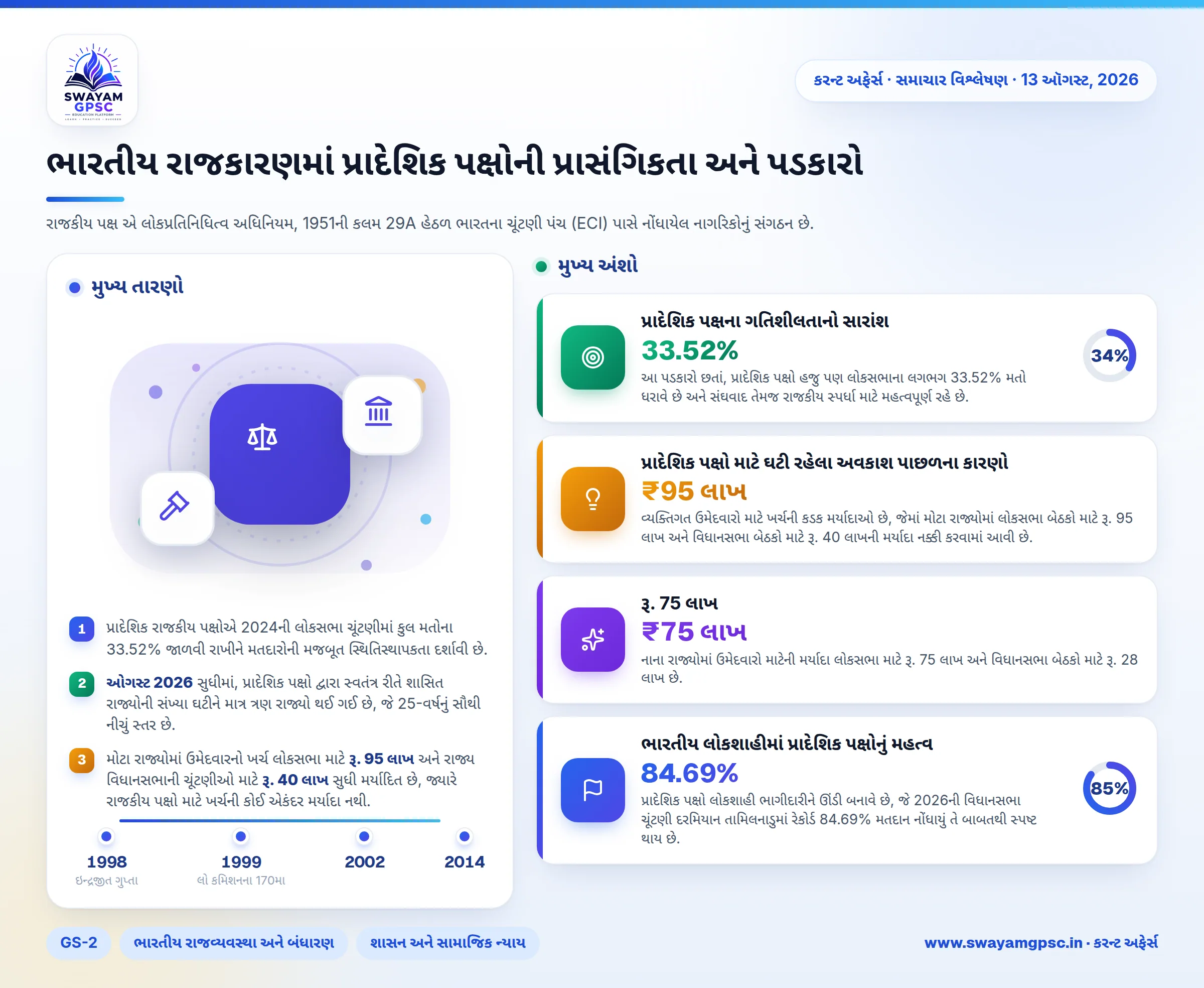 ભારતીય રાજકારણમાં પ્રાદેશિક પક્ષોની પ્રાસંગિકતા અને પડકારો