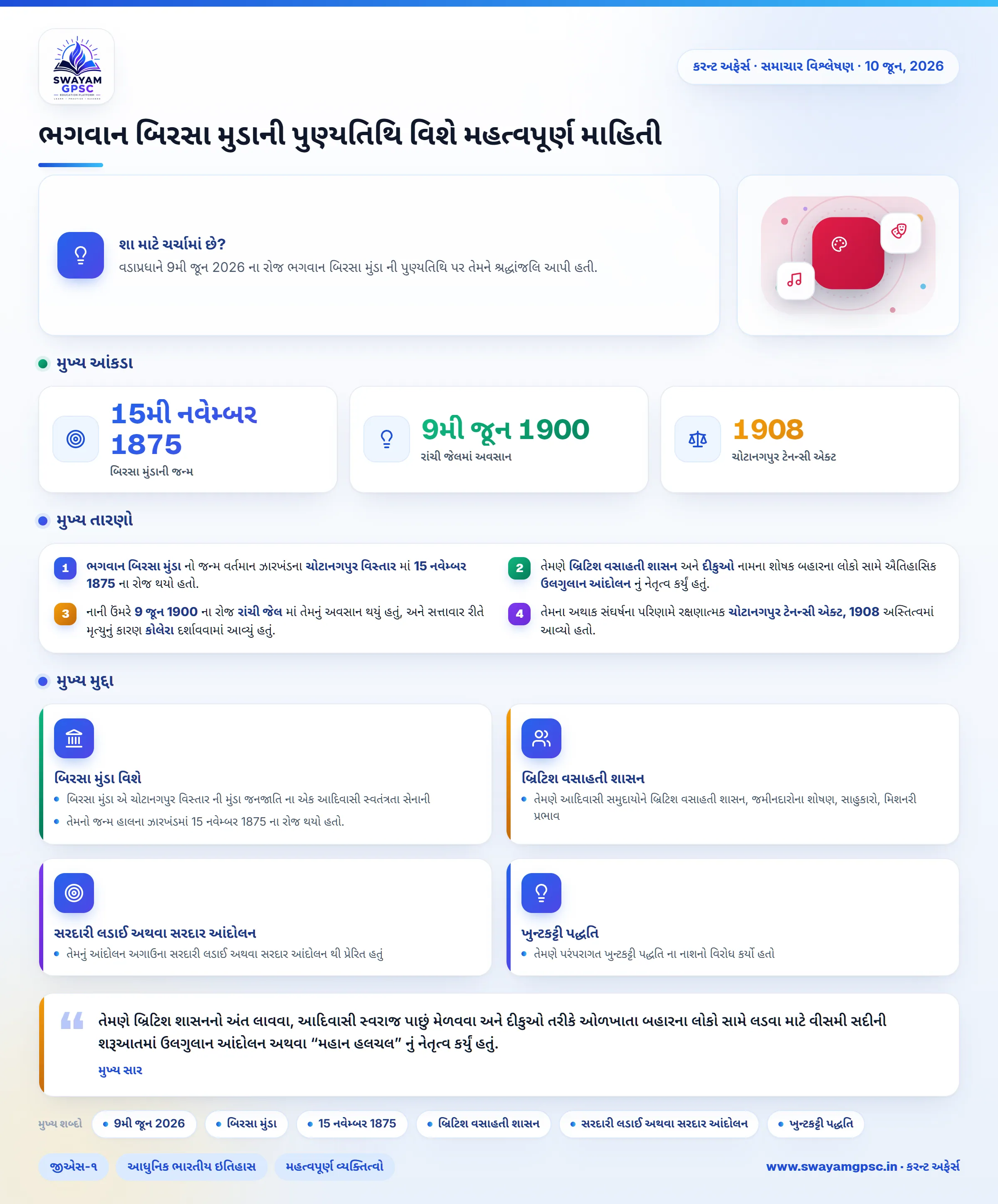 ભગવાન બિરસા મુડાની પુણ્યતિથિ વિશે મહત્વપૂર્ણ માહિતી