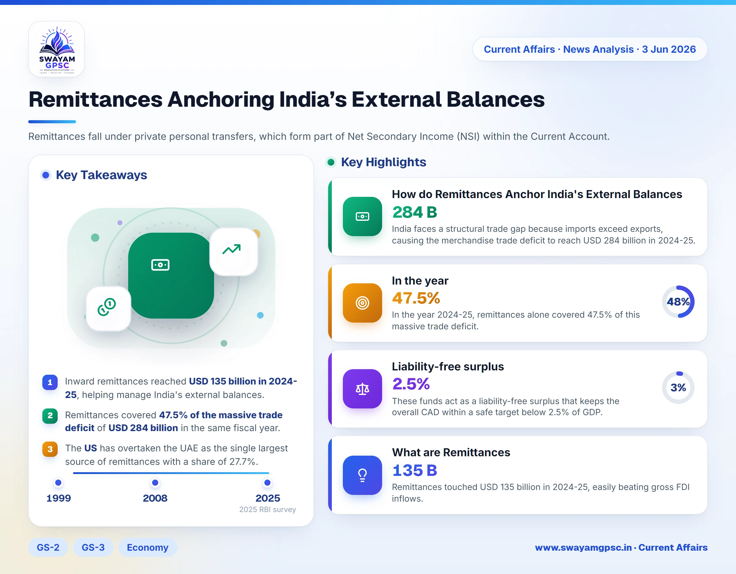Remittances Anchoring India’s External Balances
