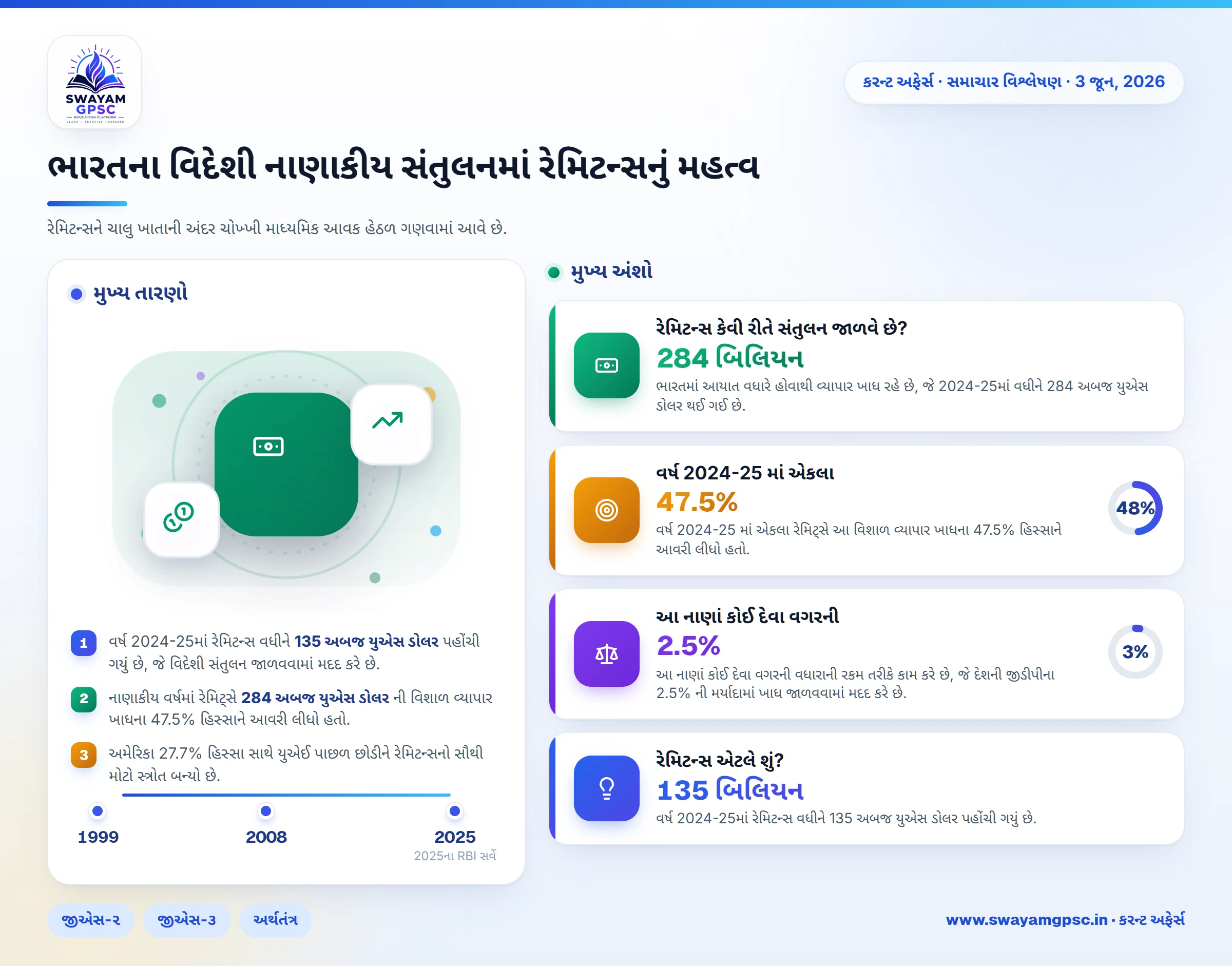 ભારતના વિદેશી નાણાકીય સંતુલનમાં રેમિટન્સનું મહત્વ