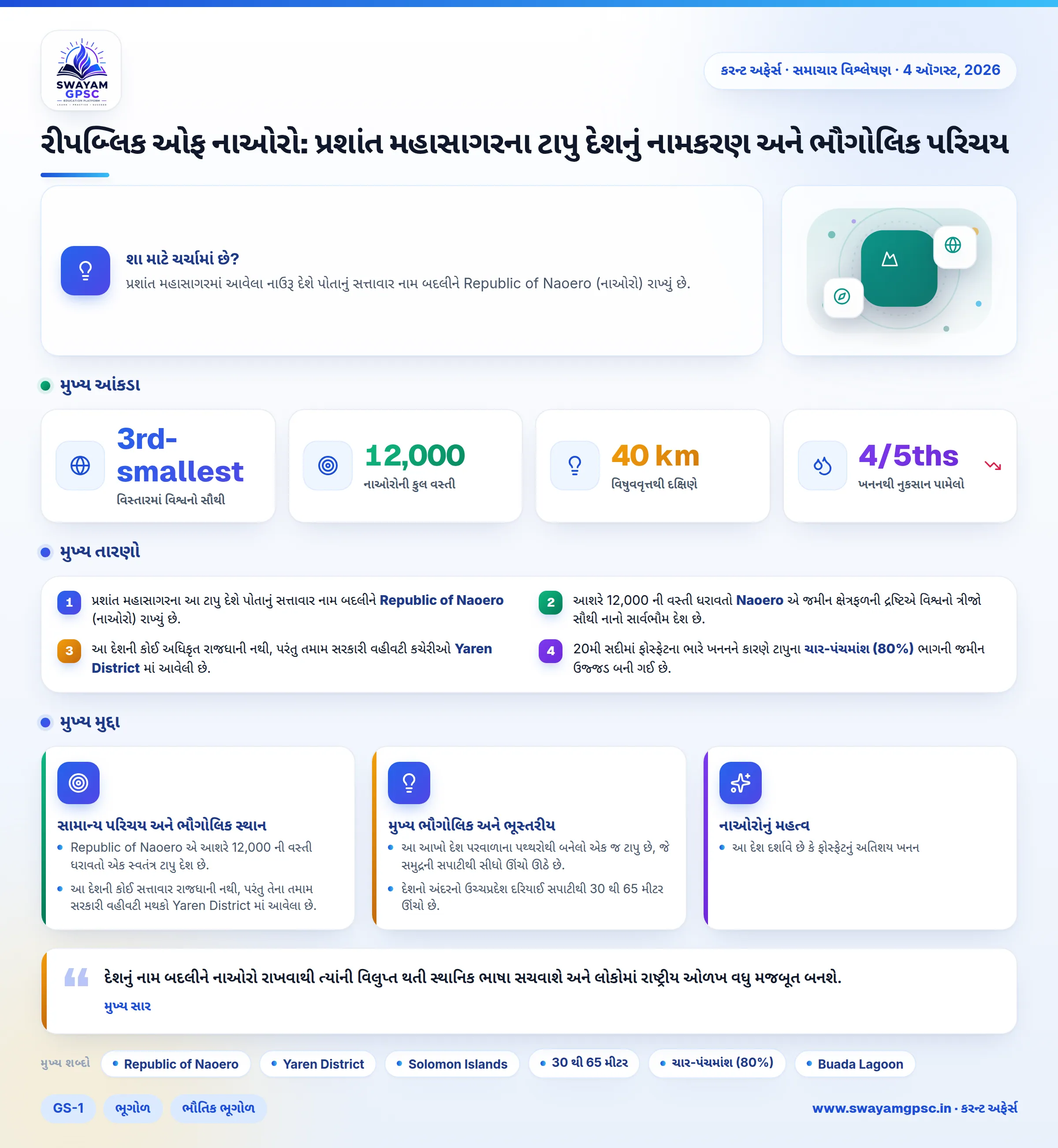 રીપબ્લિક ઓફ નાઓરો: પ્રશાંત મહાસાગરના ટાપુ દેશનું નામકરણ અને ભૌગોલિક પરિચય