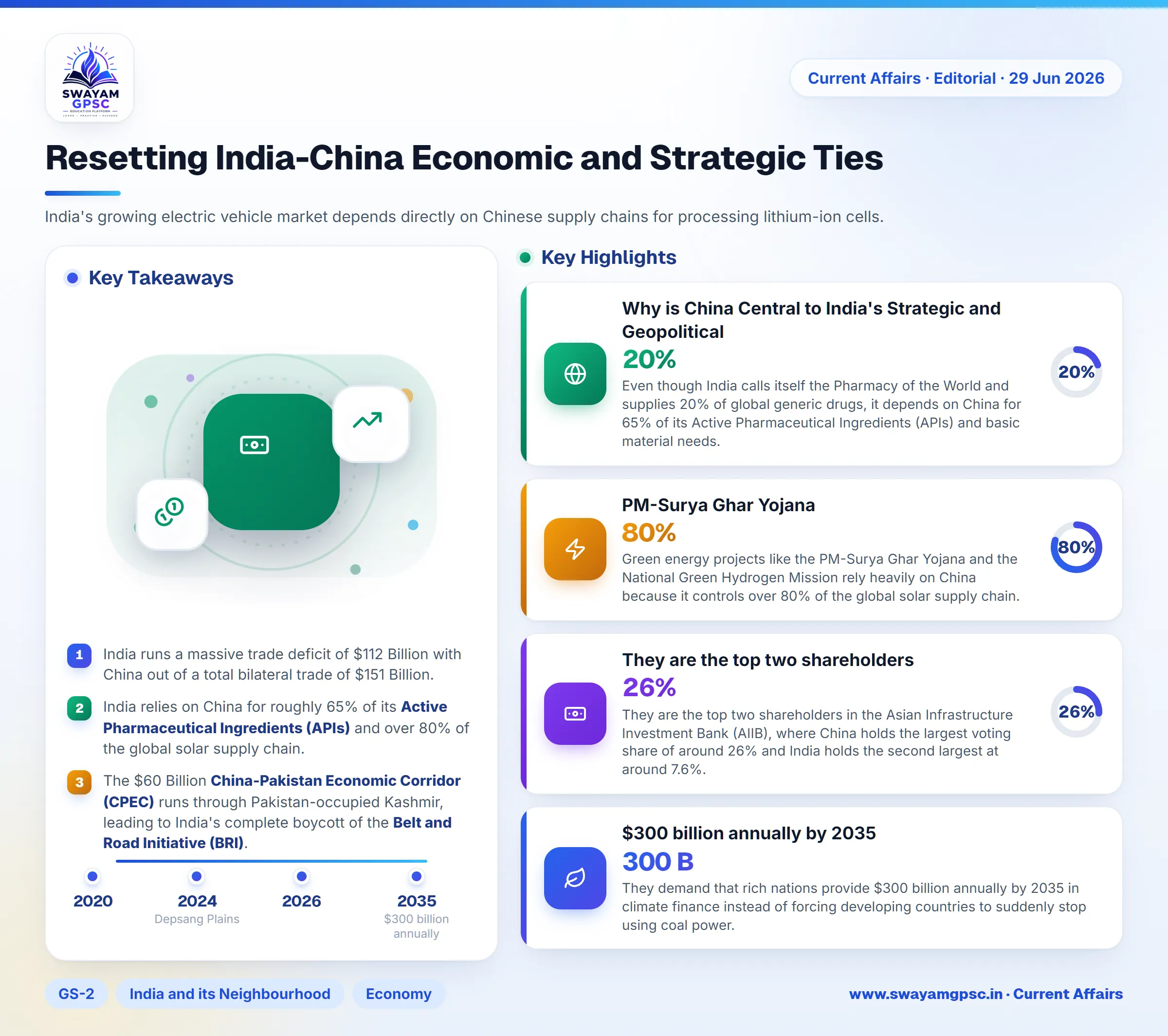 Resetting India-China Economic and Strategic Ties