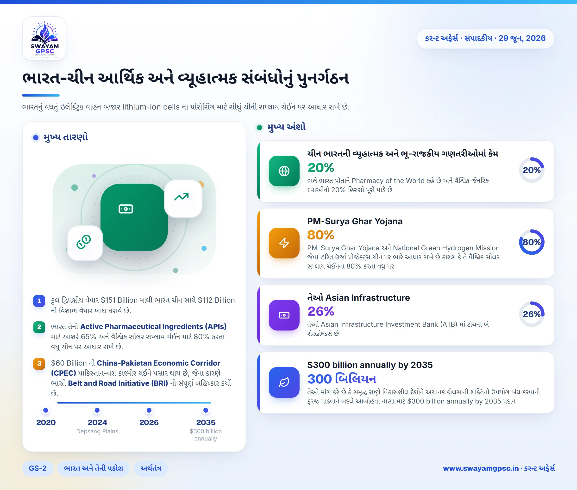 ભારત-ચીન આર્થિક અને વ્યૂહાત્મક સંબંધોનું પુનર્ગઠન