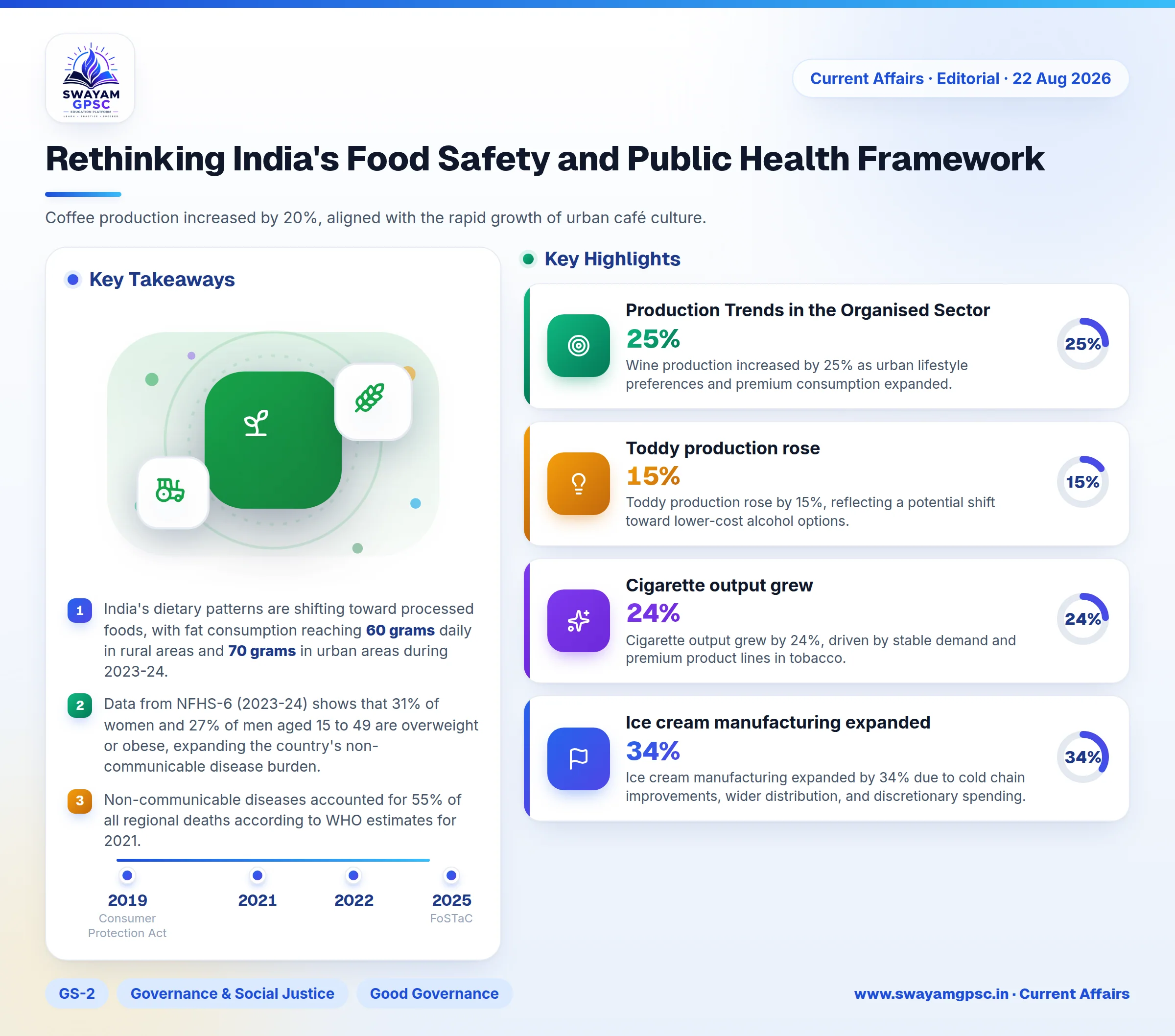 Rethinking India's Food Safety and Public Health Framework