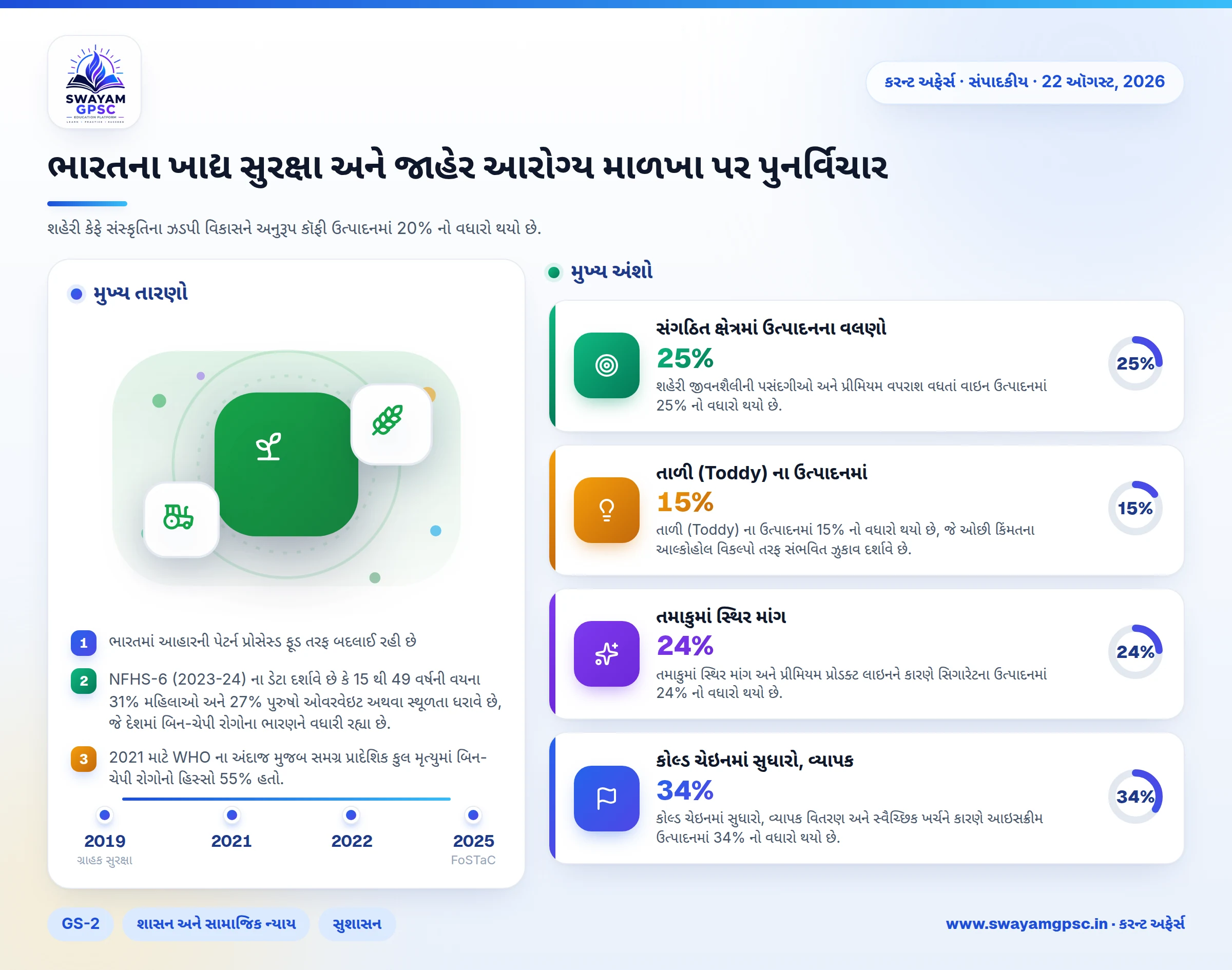 ભારતના ખાદ્ય સુરક્ષા અને જાહેર આરોગ્ય માળખા પર પુનર્વિચાર