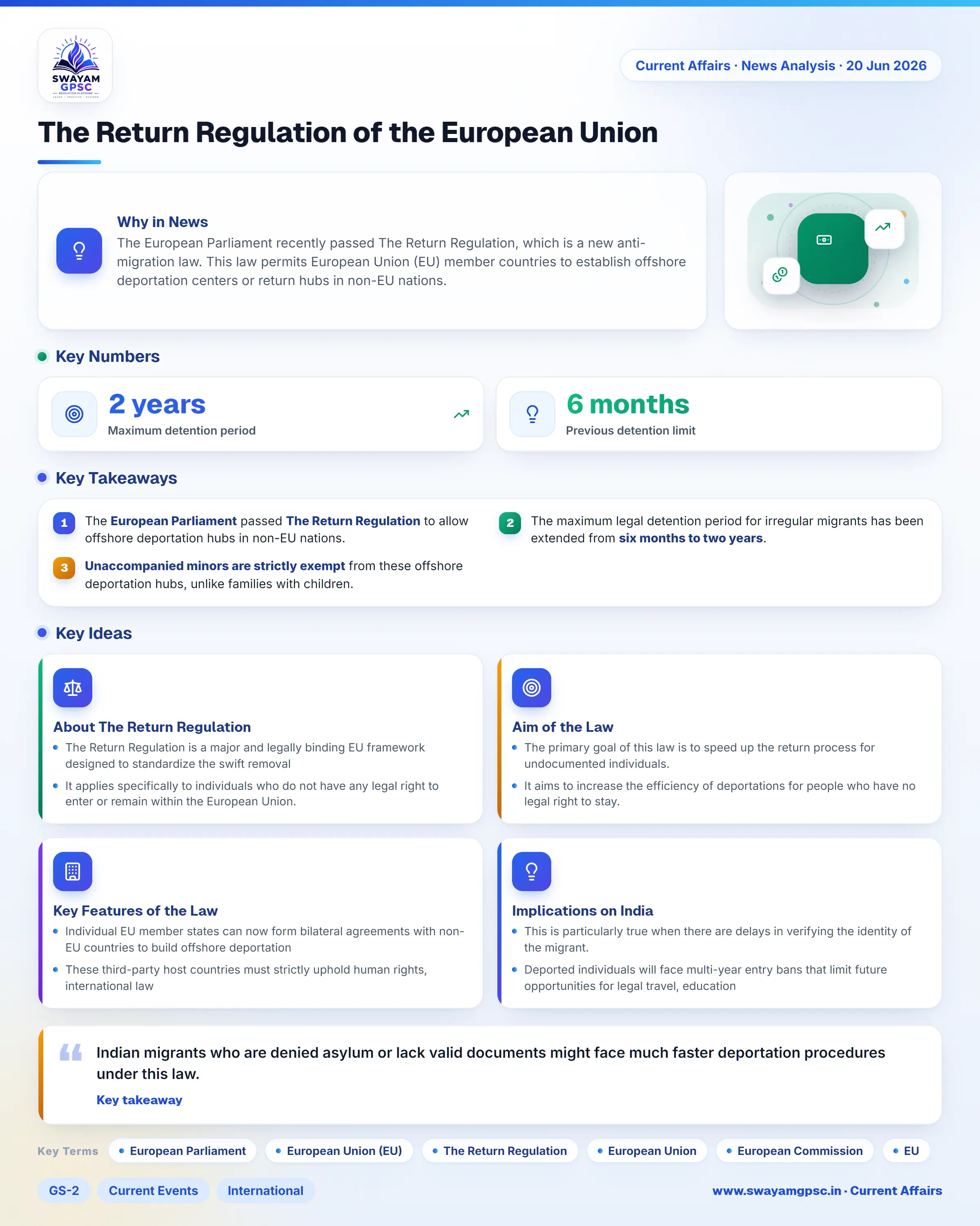 The Return Regulation of the European Union