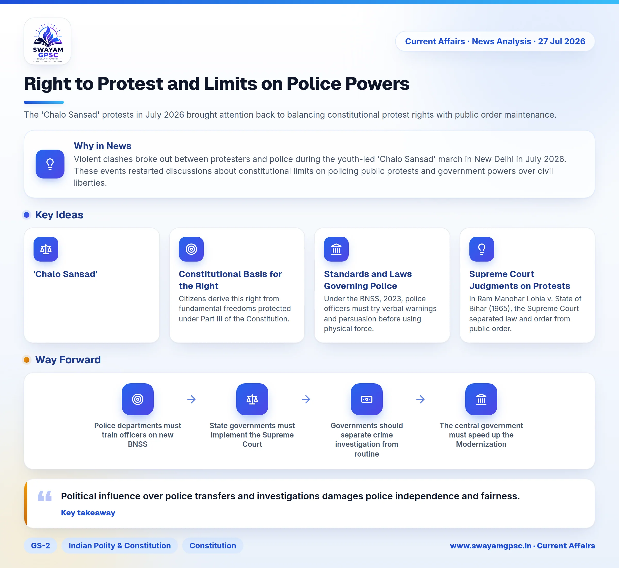 Right to Protest and Limits on Police Powers