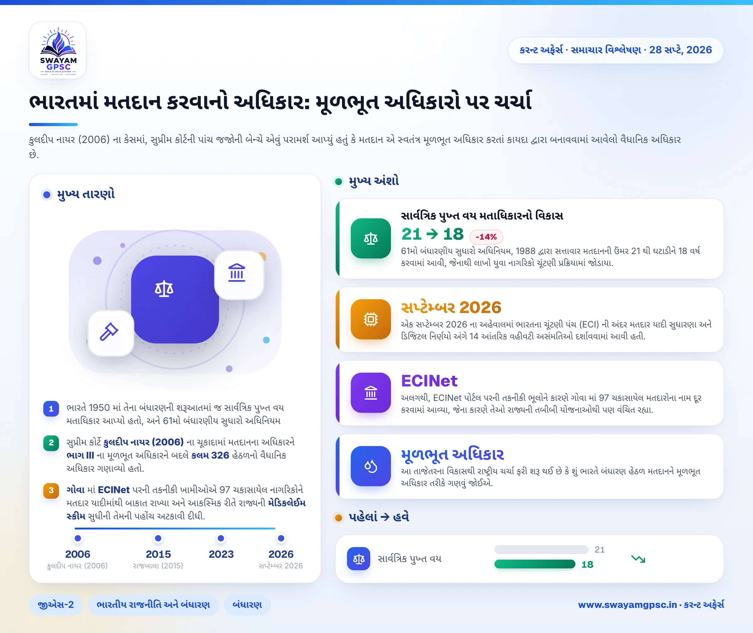 ભારતમાં મતદાન કરવાનો અધિકાર: મૂળભૂત અધિકારો પર ચર્ચા