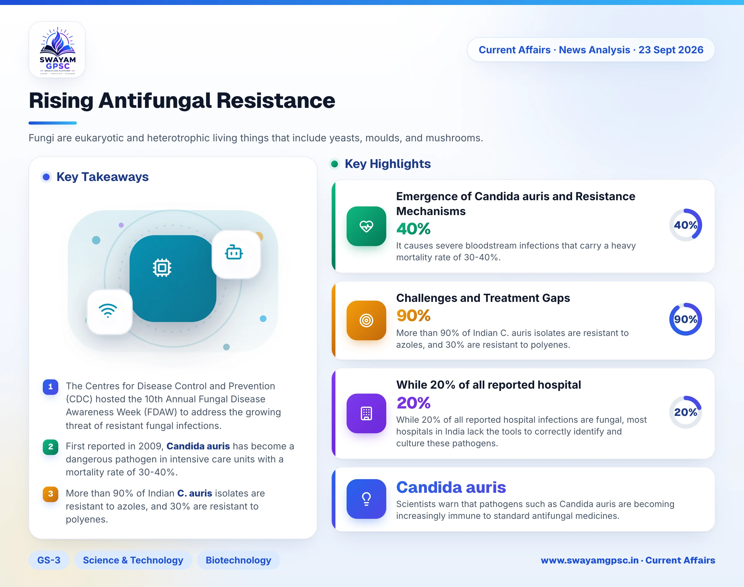 Rising Antifungal Resistance