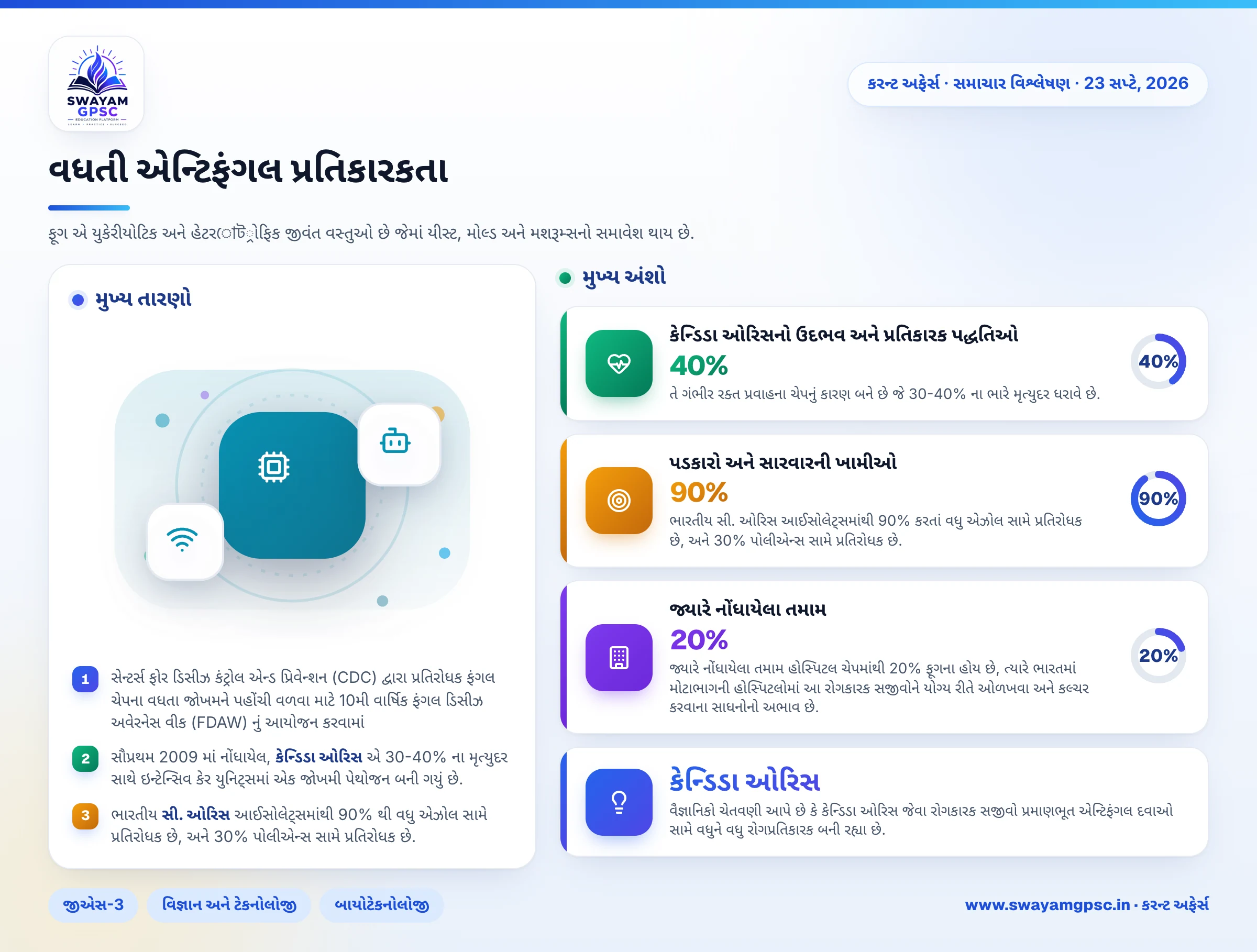 વધતી એન્ટિફંગલ પ્રતિકારકતા