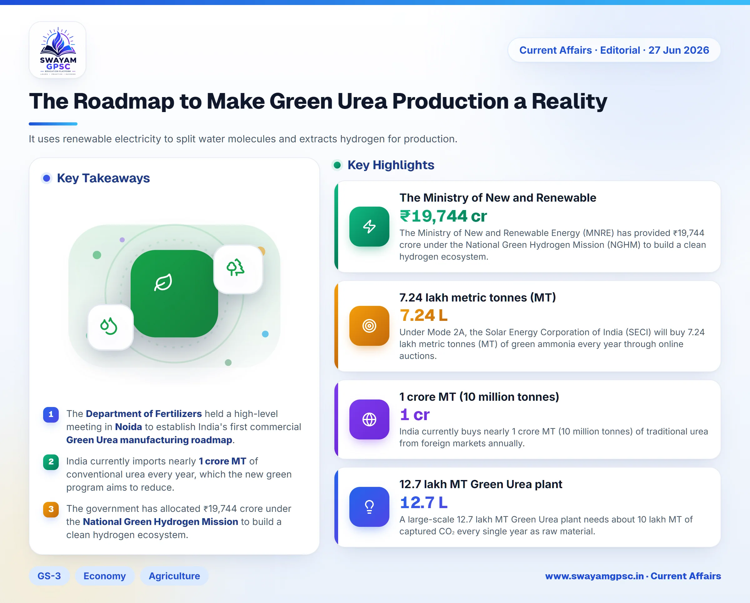 The Roadmap to Make Green Urea Production a Reality