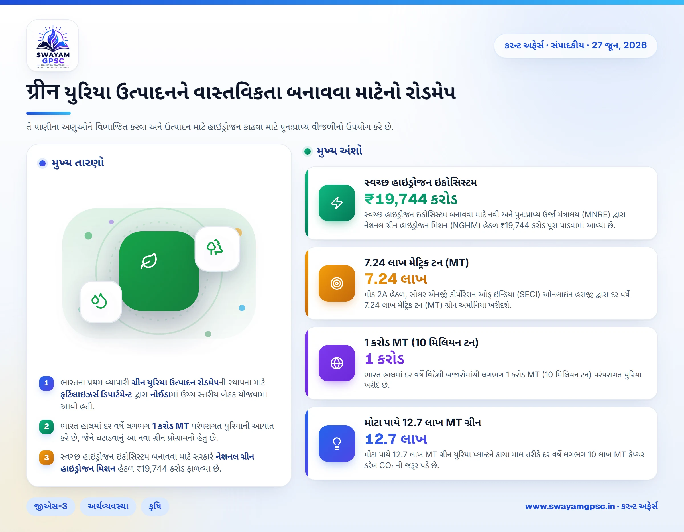 ग्रीन યુરિયા ઉત્પાદનને વાસ્તવિકતા બનાવવા માટેનો રોડમેપ
