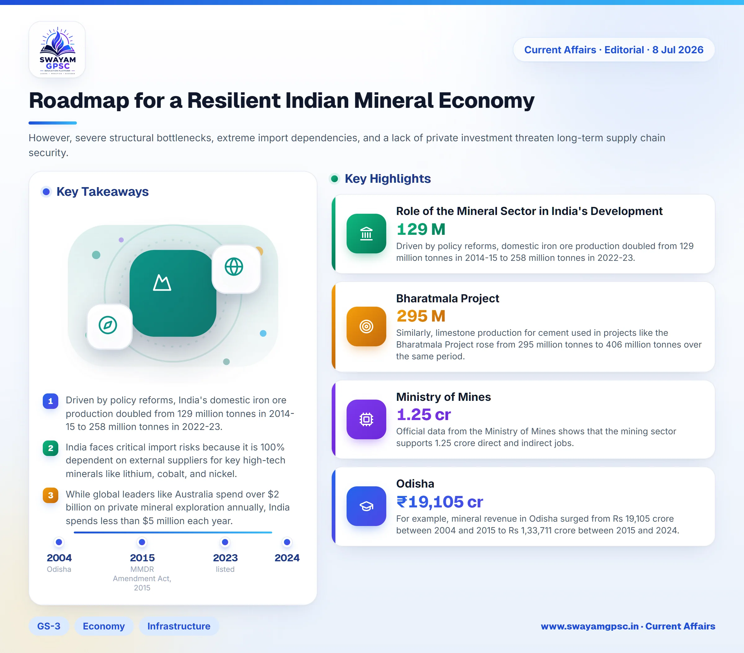 Roadmap for a Resilient Indian Mineral Economy