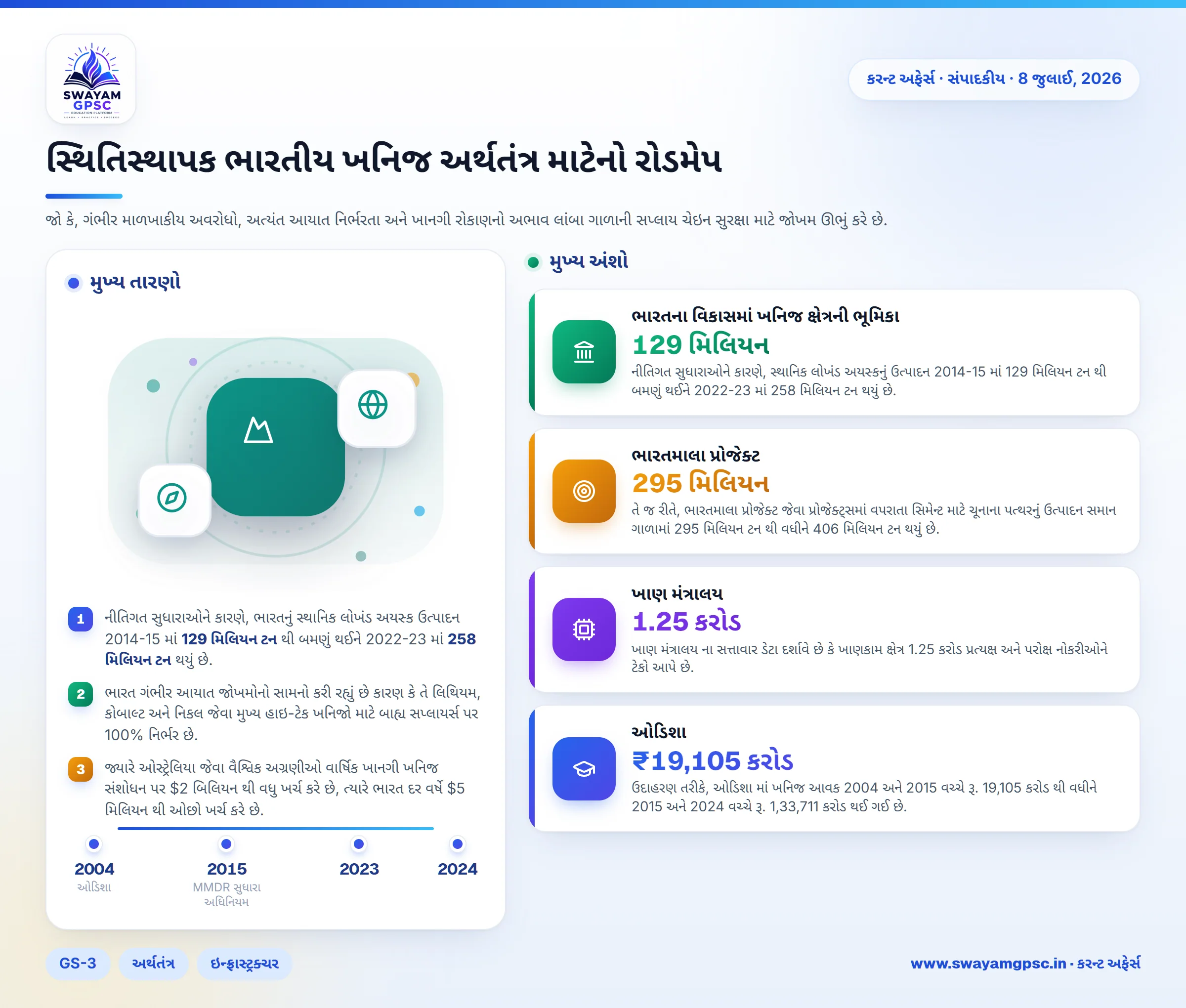 સ્થિતિસ્થાપક ભારતીય ખનિજ અર્થતંત્ર માટેનો રોડમેપ