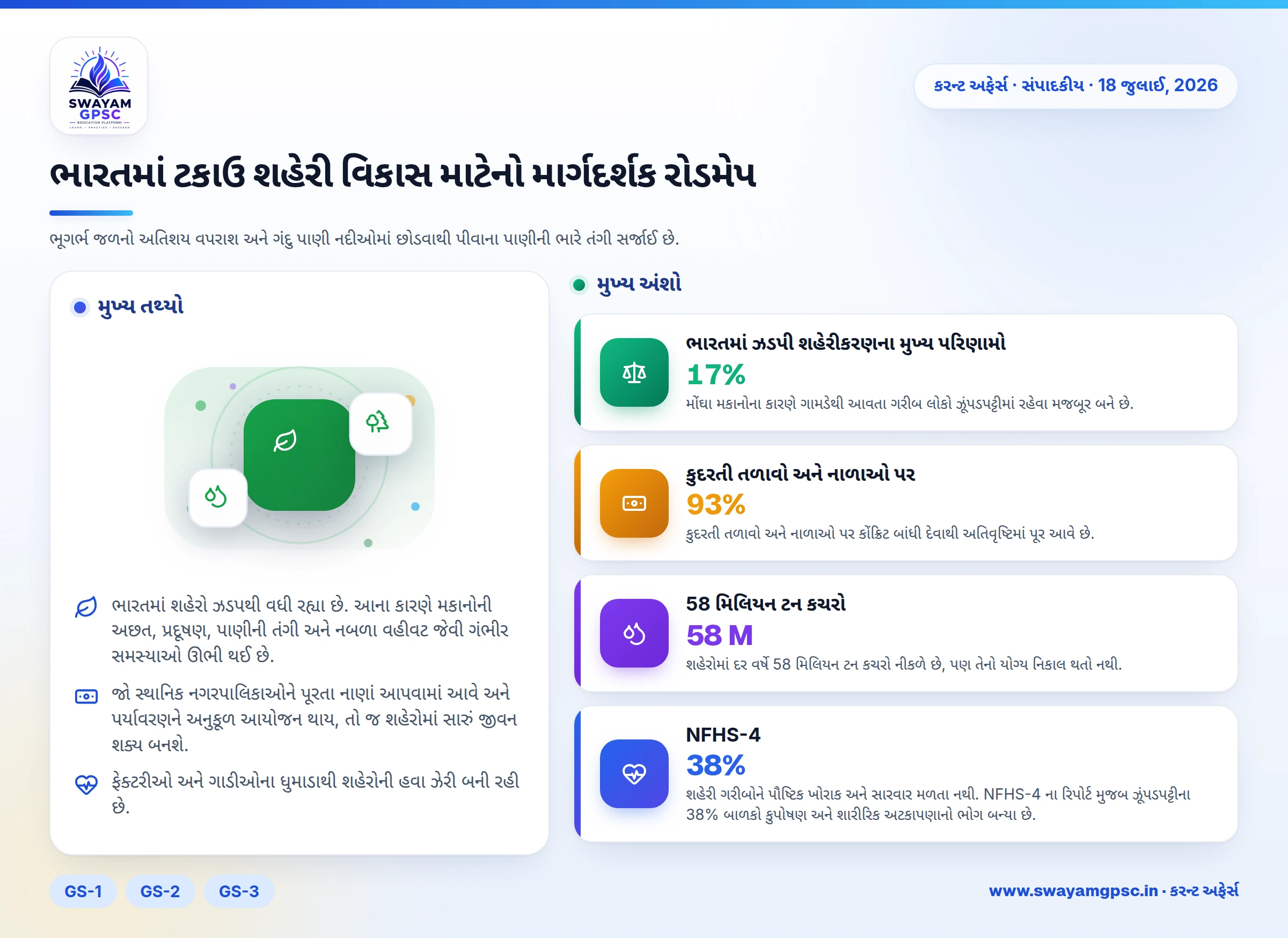 ભારતમાં ટકાઉ શહેરી વિકાસ માટેનો માર્ગદર્શક રોડમેપ