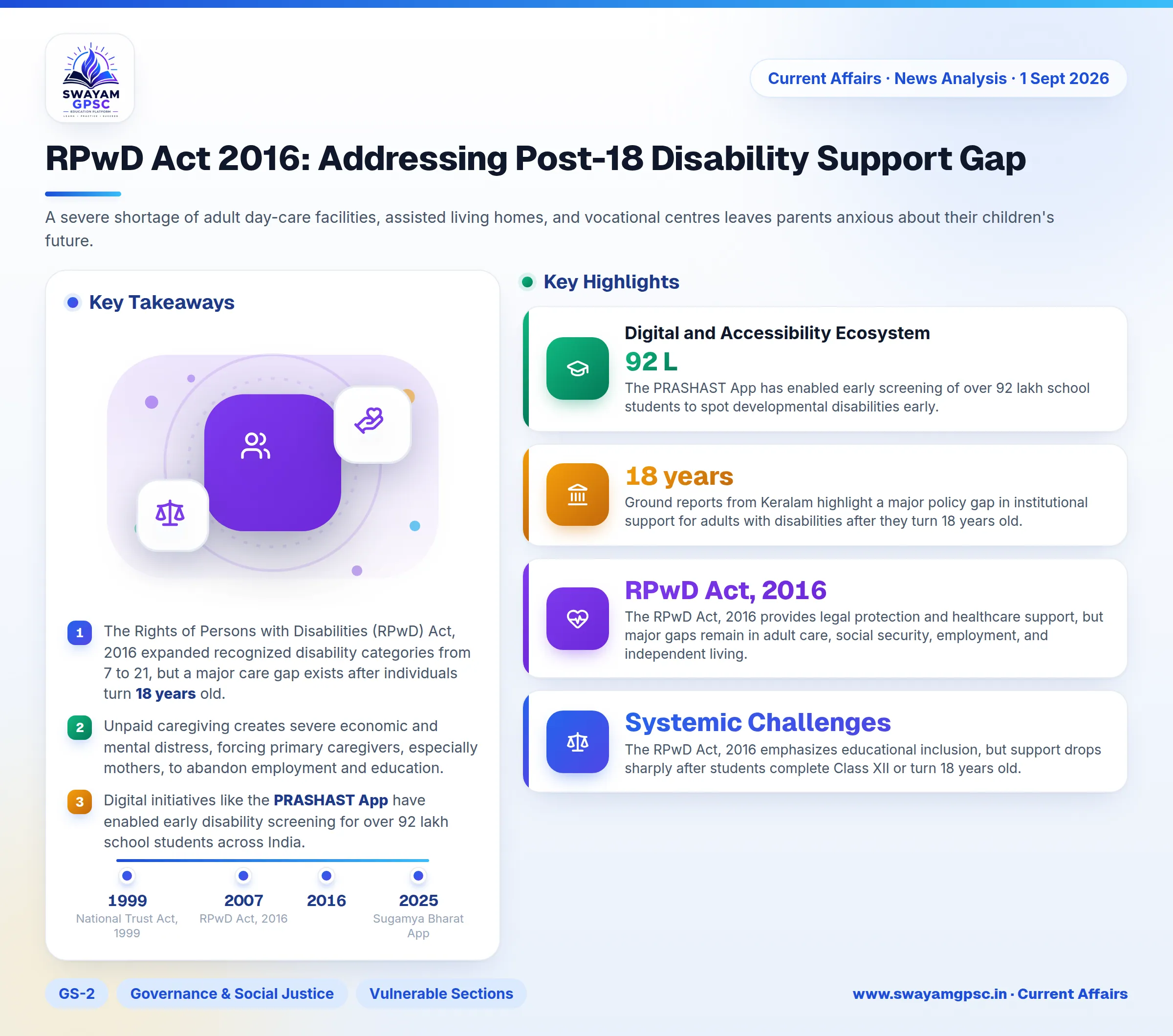 RPwD Act 2016: Addressing Post-18 Disability Support Gap