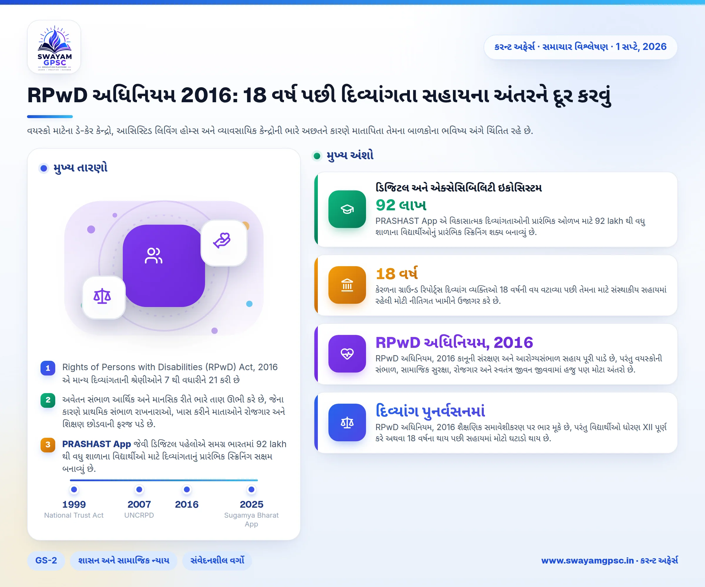 RPwD અધિનિયમ 2016: 18 વર્ષ પછી દિવ્યાંગતા સહાયના અંતરને દૂર કરવું