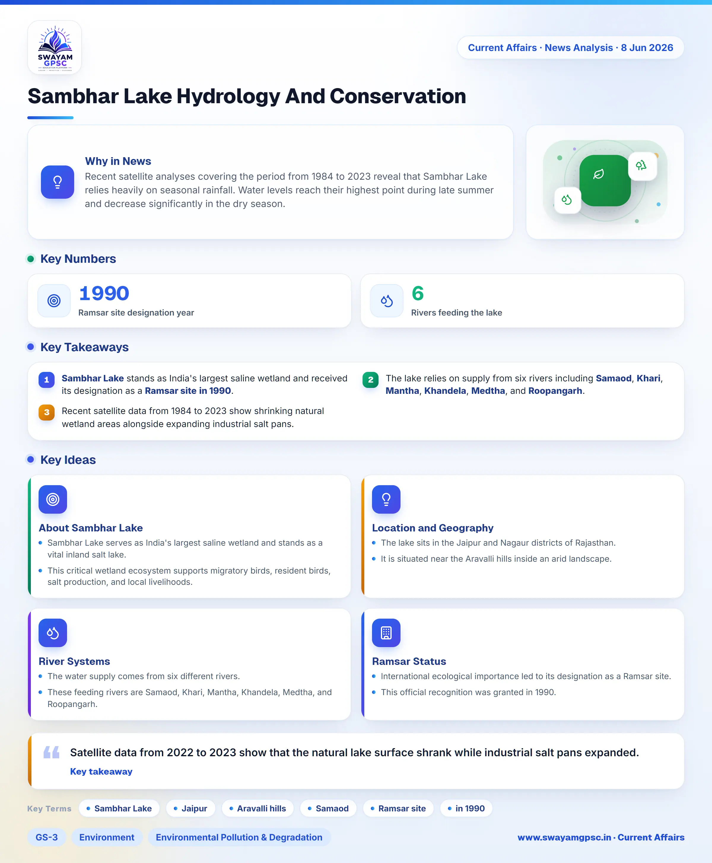 Sambhar Lake Hydrology And Conservation