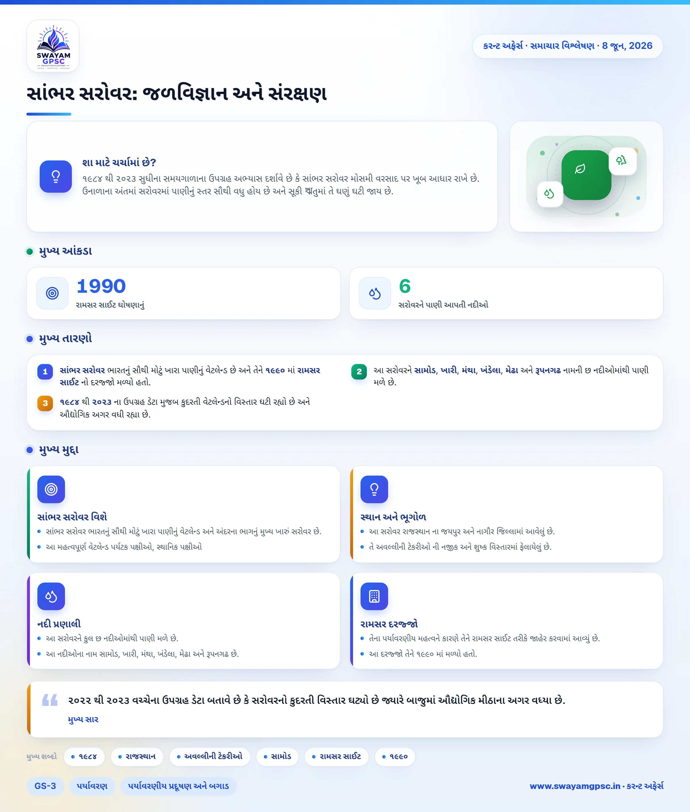 સાંભર સરોવર: જળવિજ્ઞાન અને સંરક્ષણ