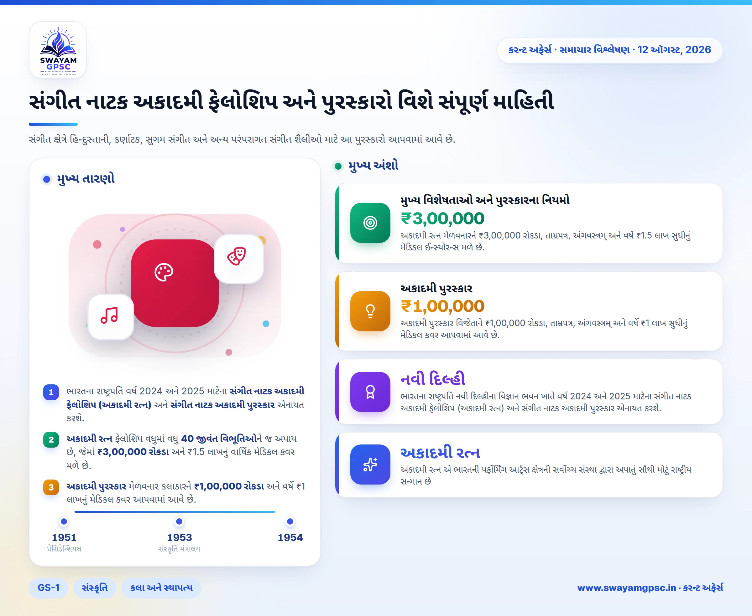 સંગીત નાટક અકાદમી ફેલોશિપ અને પુરસ્કારો વિશે સંપૂર્ણ માહિતી